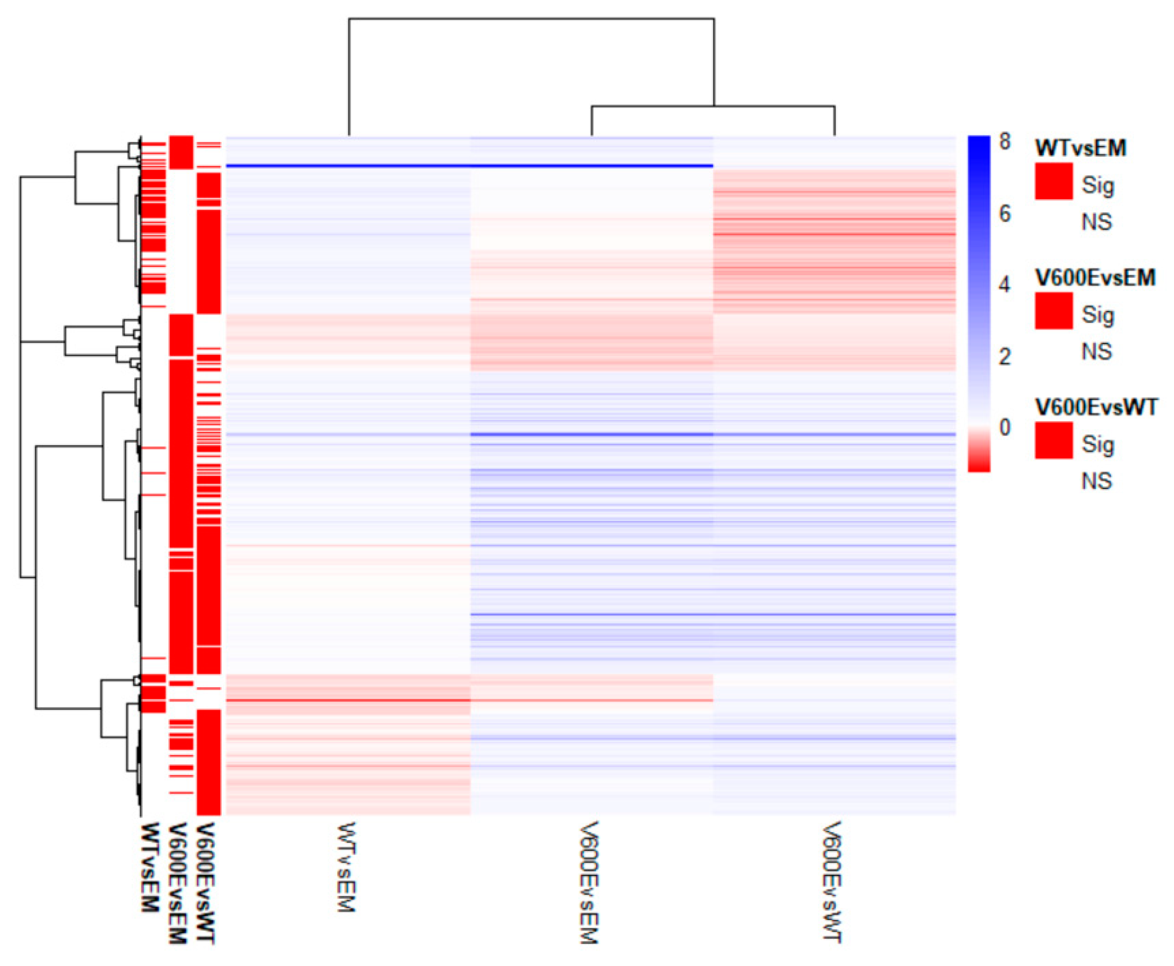 Ijms 23 01548 g007 Ijms 23 01548 g007