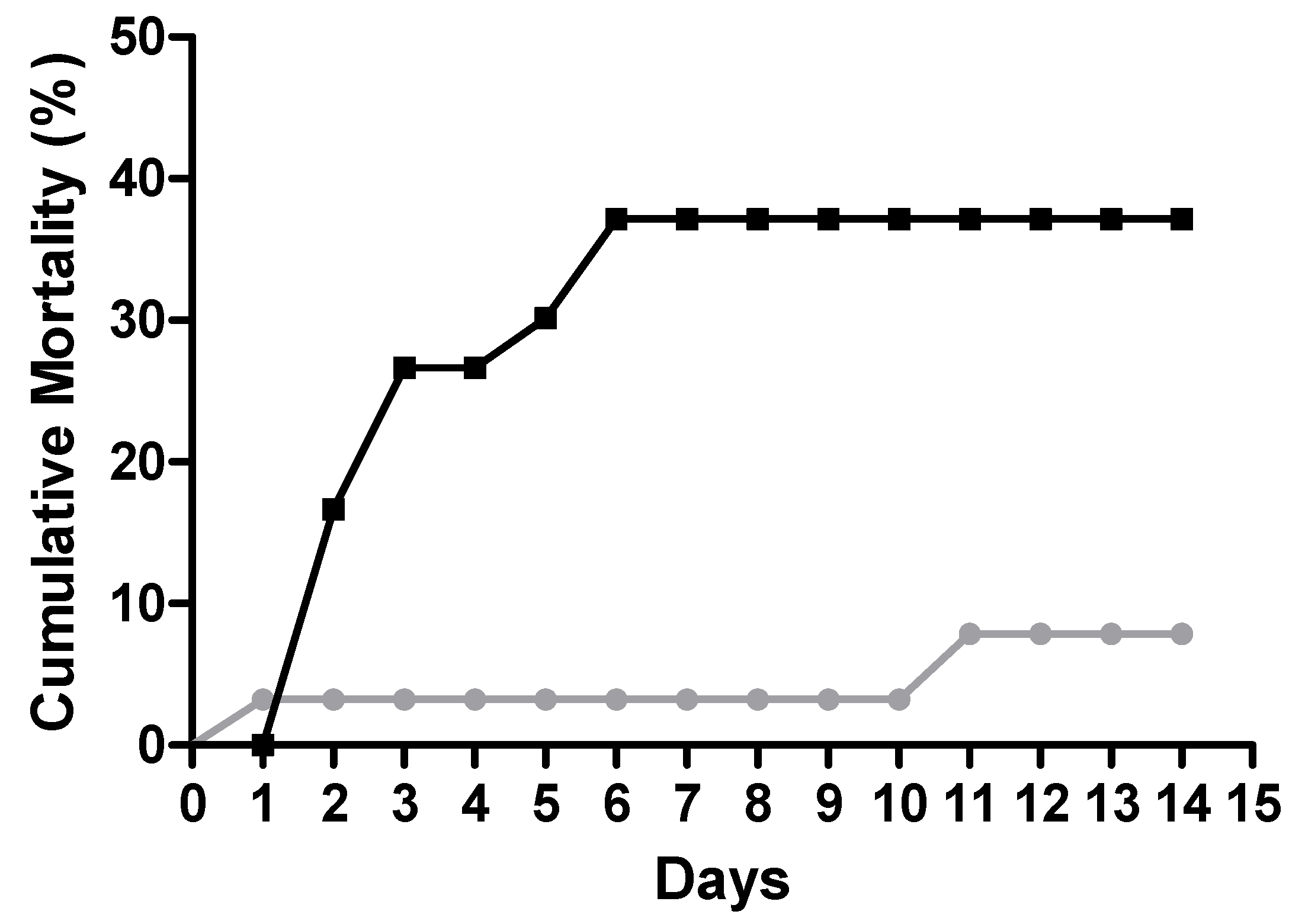 Ijms 23 01561 g001 Ijms 23 01561 g001