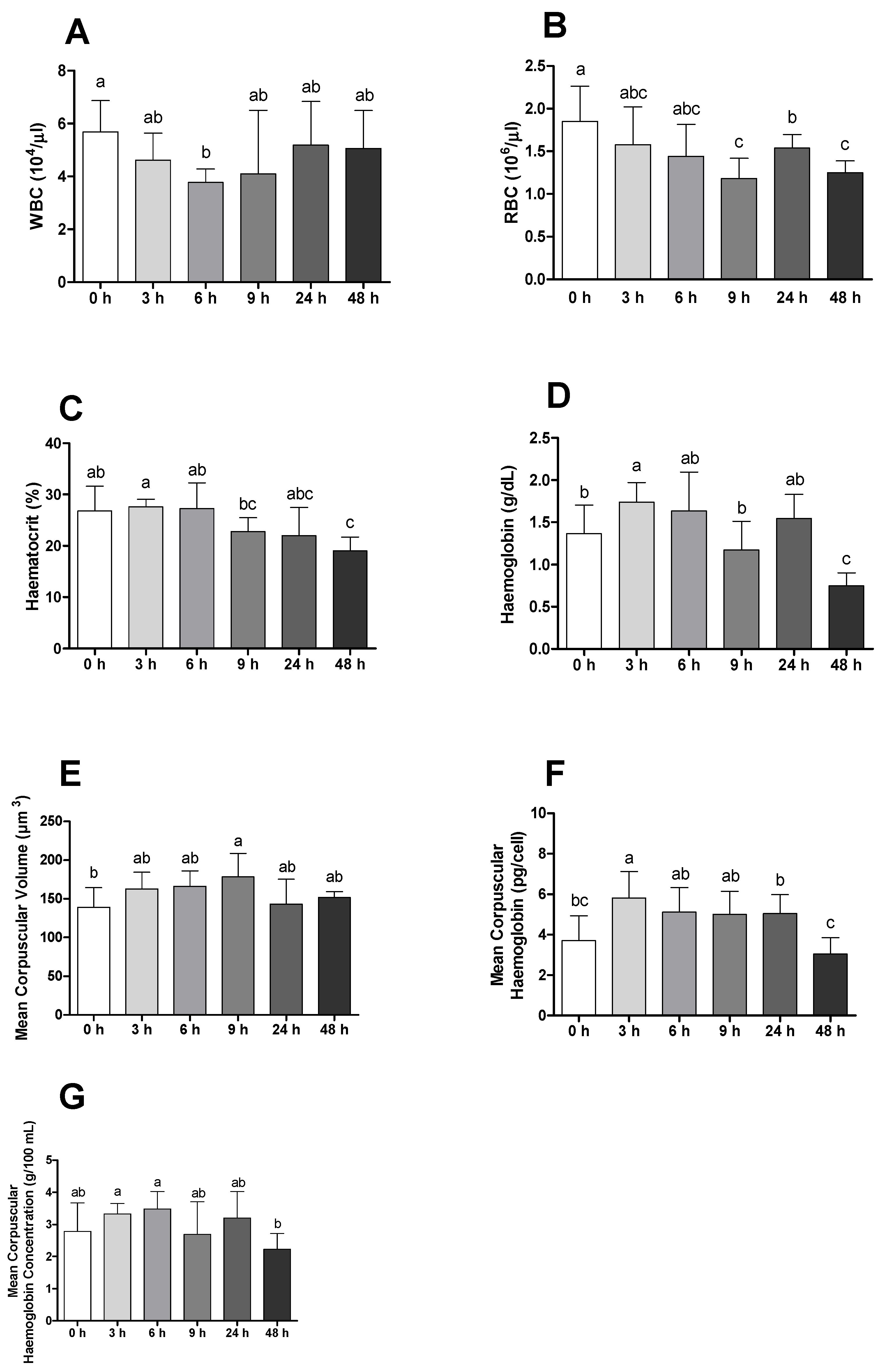 Ijms 23 01561 g002 Ijms 23 01561 g002