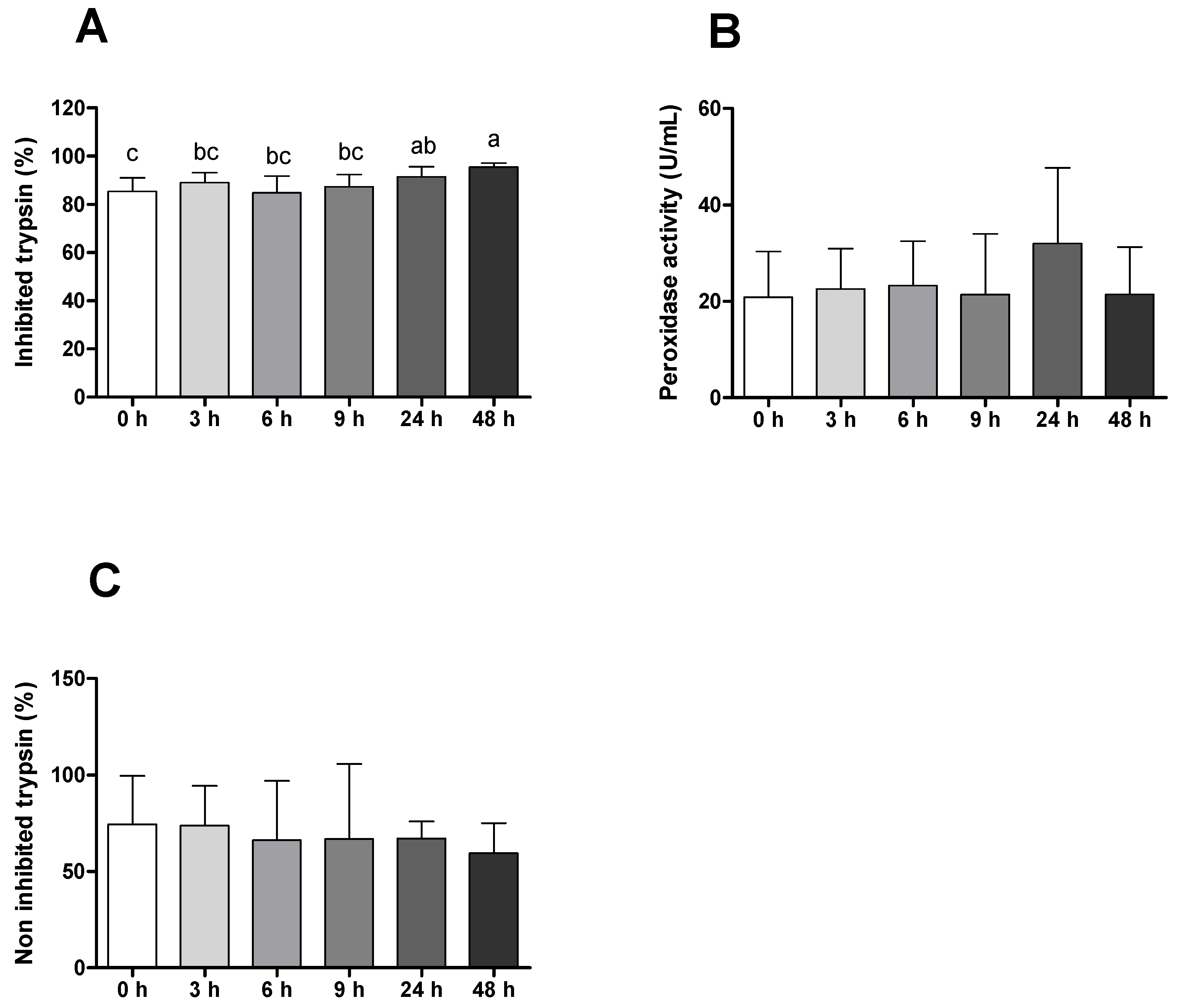 Ijms 23 01561 g004 Ijms 23 01561 g004