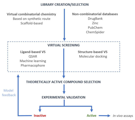 References - Drug Discovery for the Treatment of Addiction - Wiley Online  Library