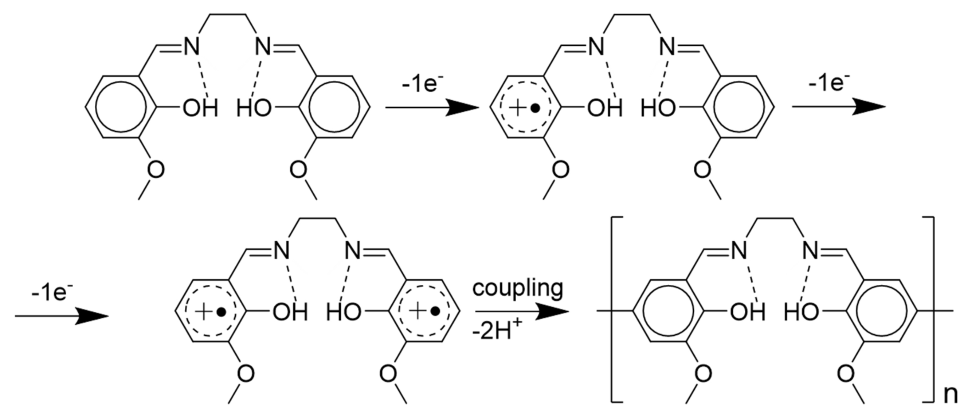 Ijms 23 01795 sch002