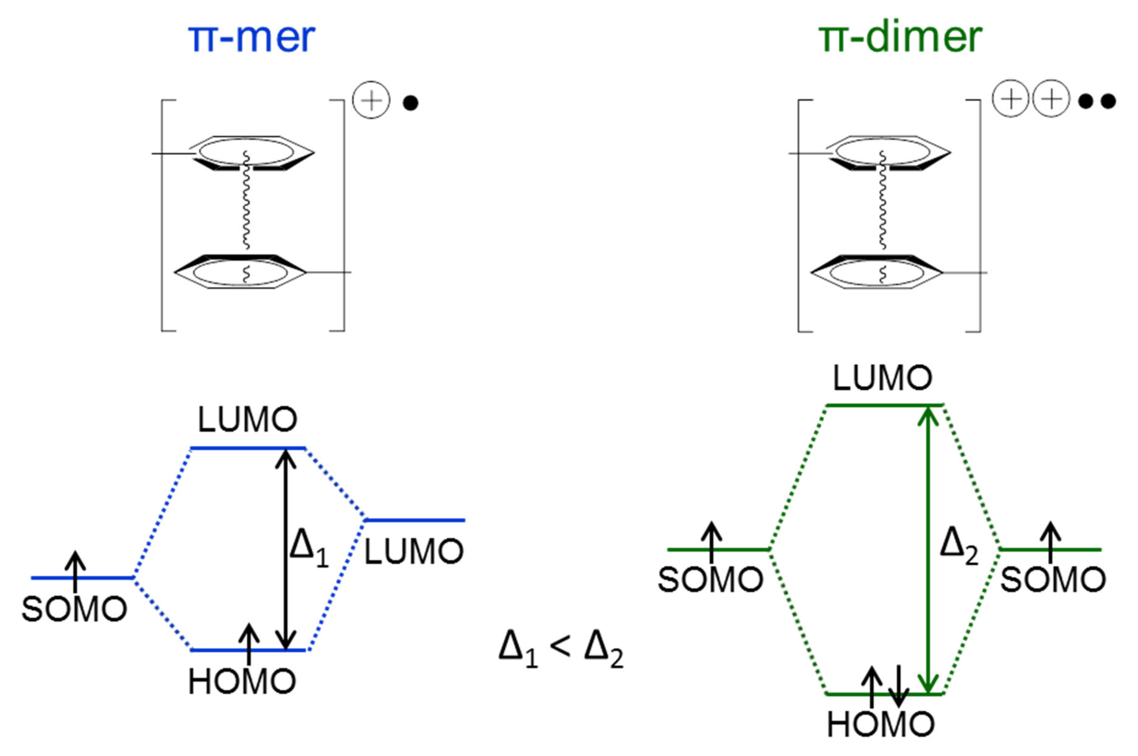 Ijms 23 01795 sch003