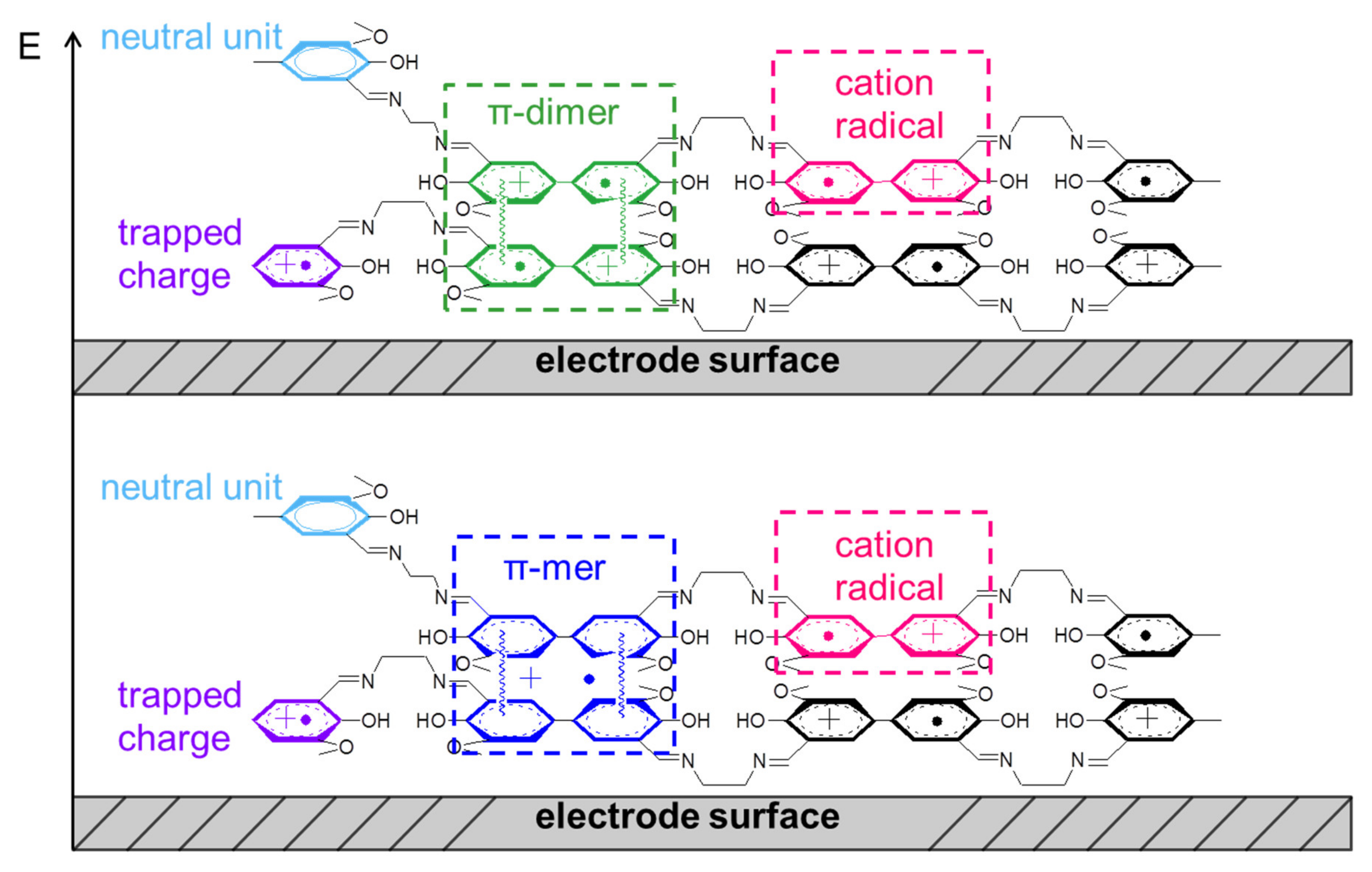 Ijms 23 01795 sch006
