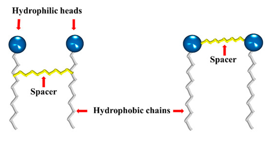 IJMS | Free Full-Text | Gemini and Bicephalous Surfactants: A