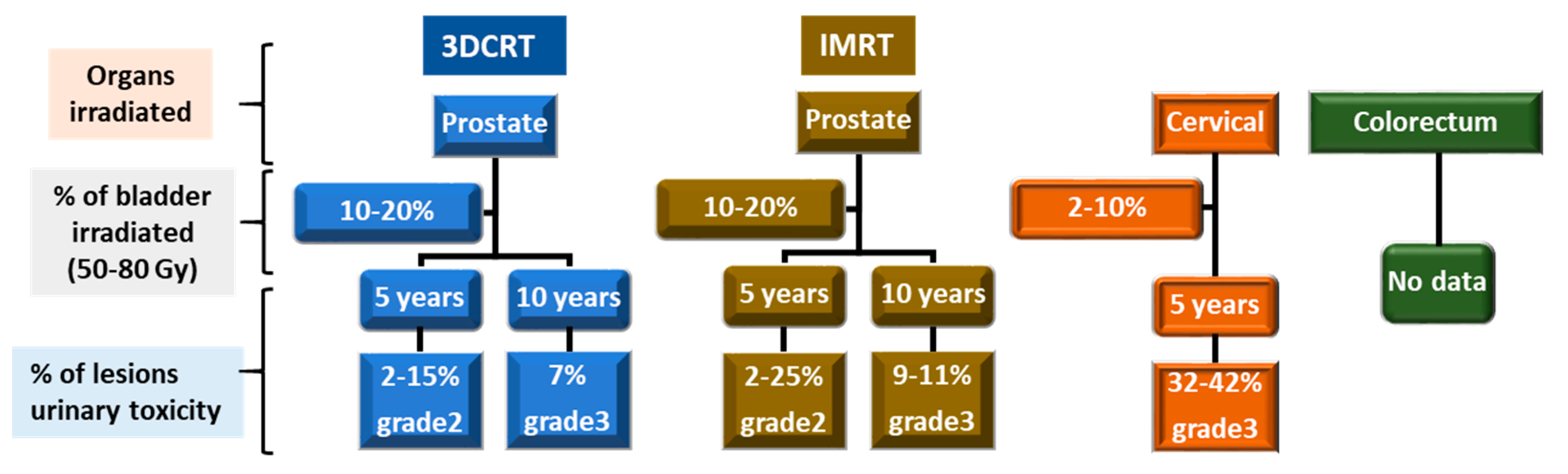 Ijms 23 01836 g002 Ijms 23 01836 g002