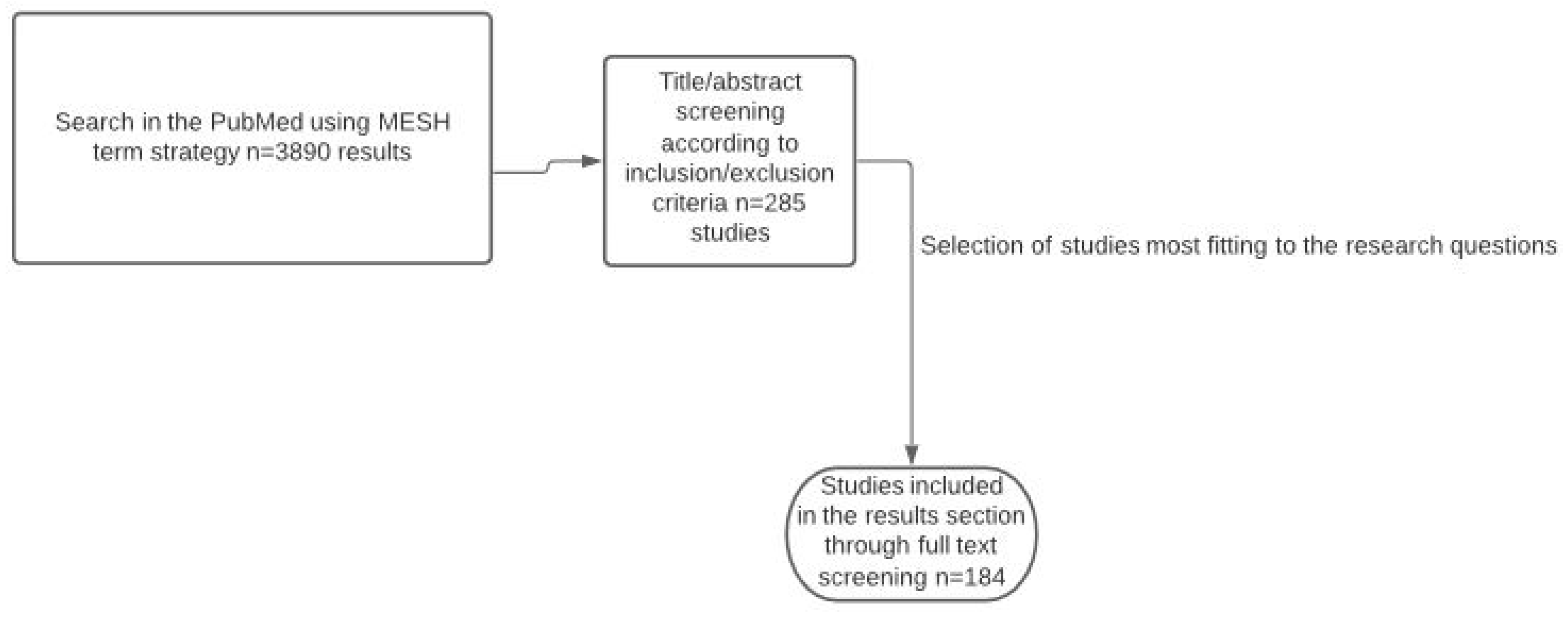 Ijms 23 01854 g003 Ijms 23 01854 g003