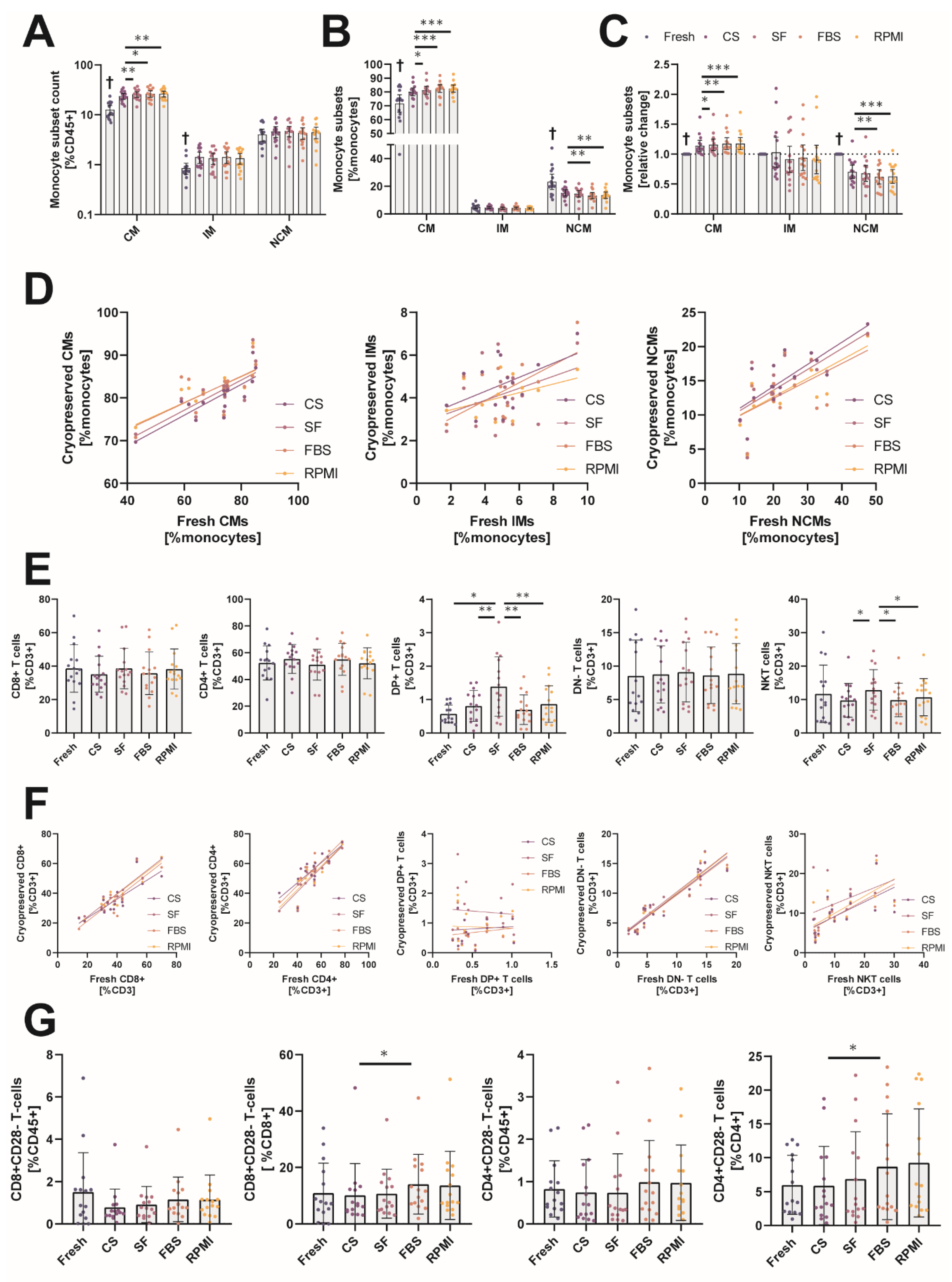 Ijms 23 01881 g003 Ijms 23 01881 g003