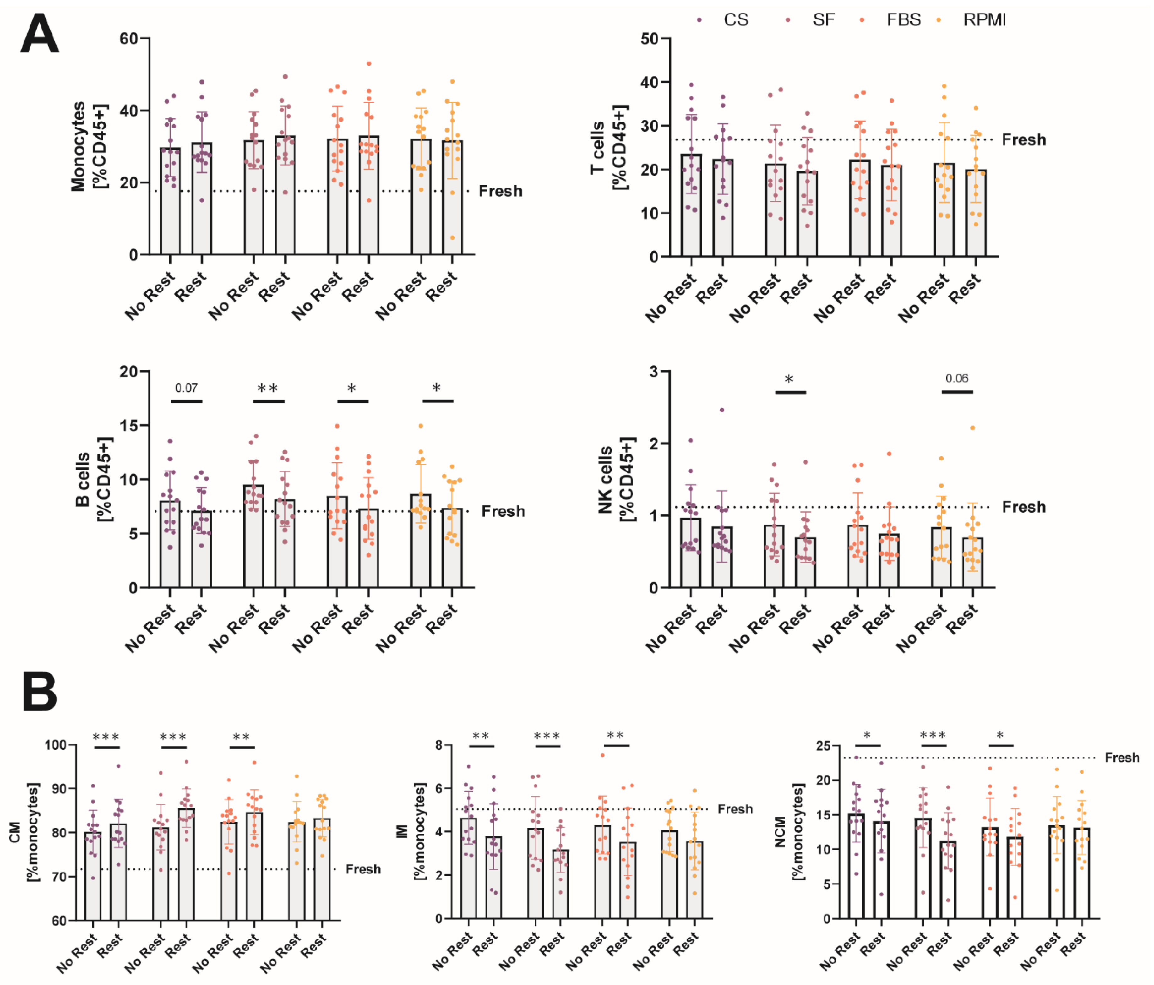 Ijms 23 01881 g004 Ijms 23 01881 g004