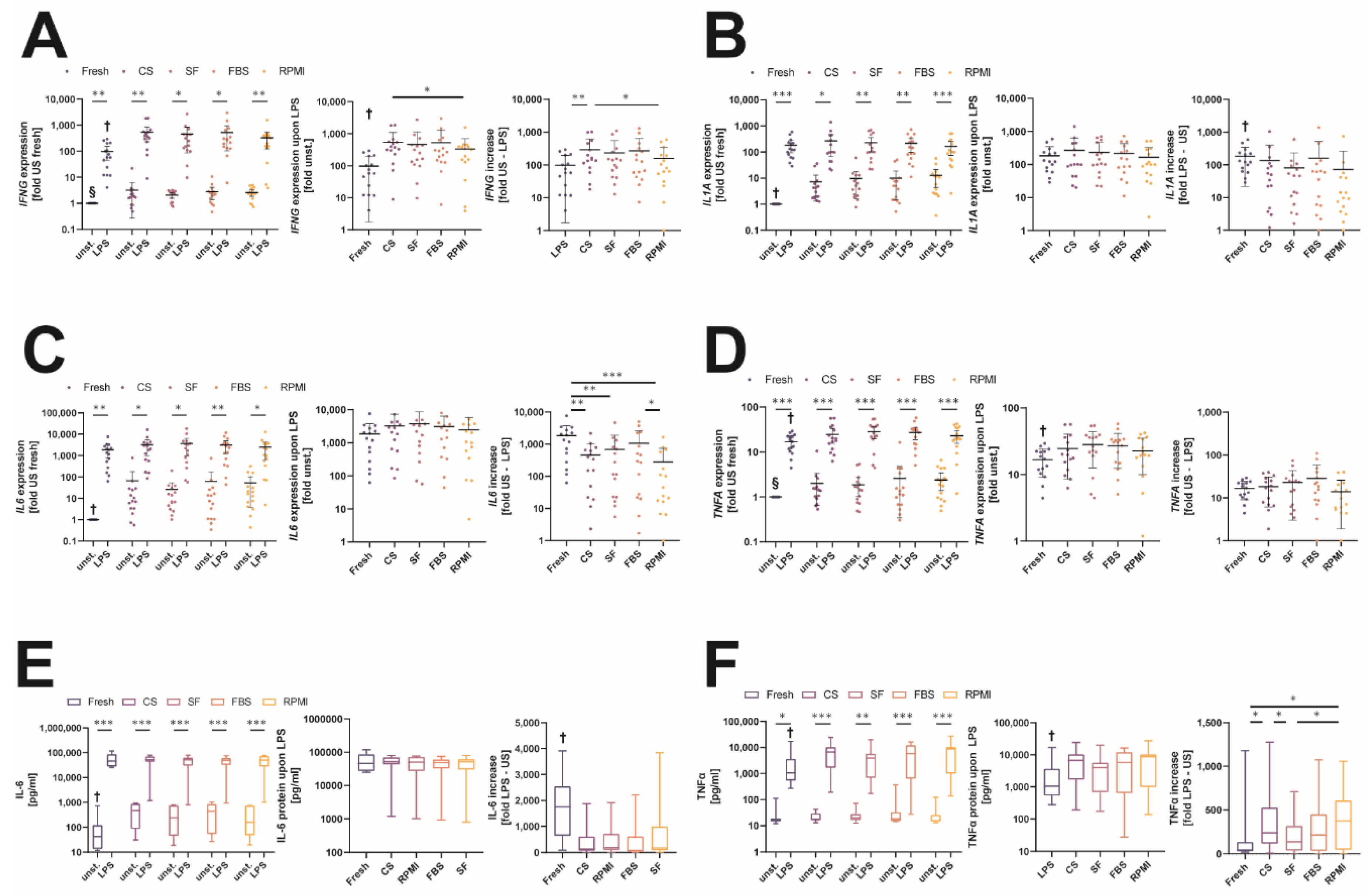 Ijms 23 01881 g005 Ijms 23 01881 g005