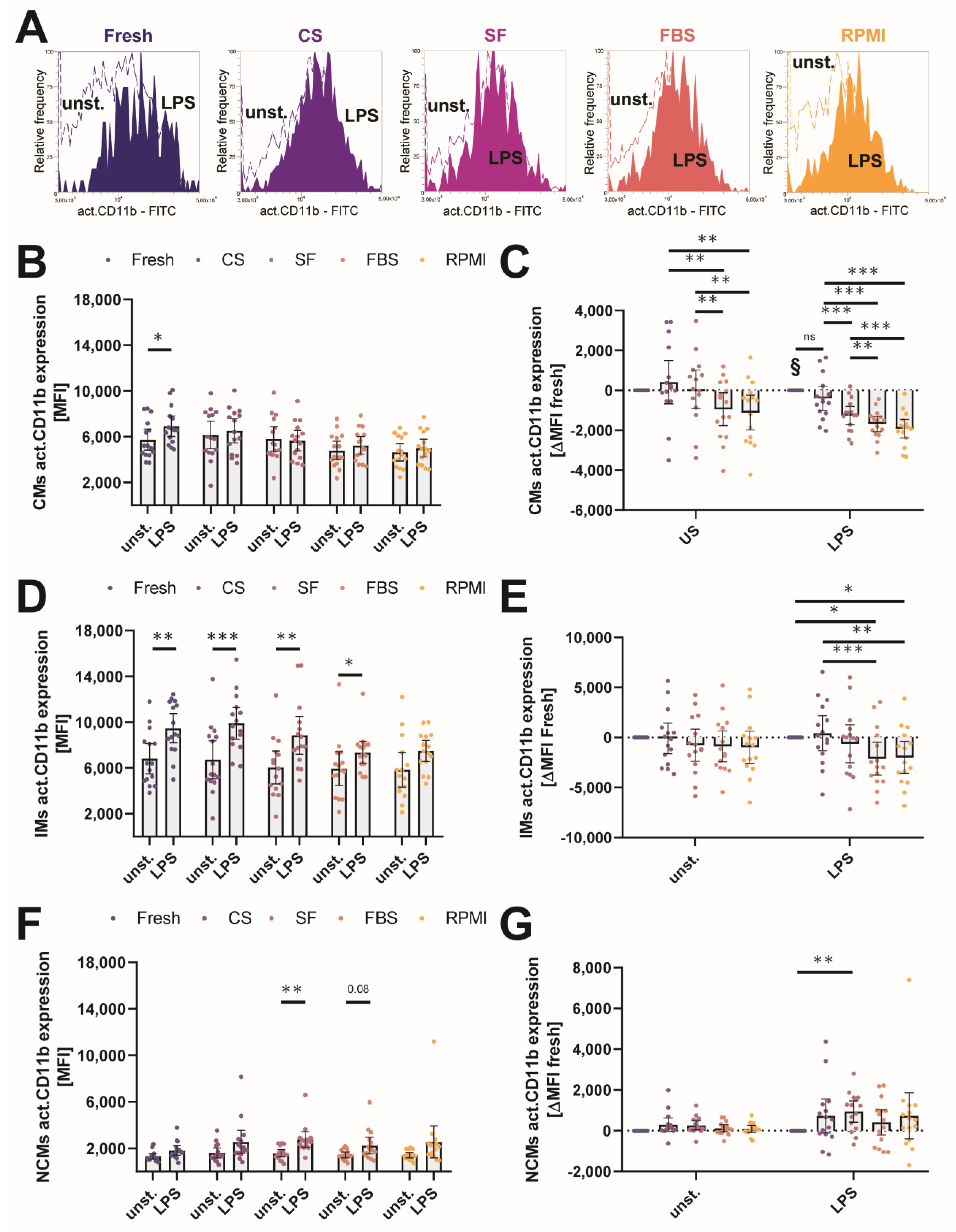 Ijms 23 01881 g006 Ijms 23 01881 g006