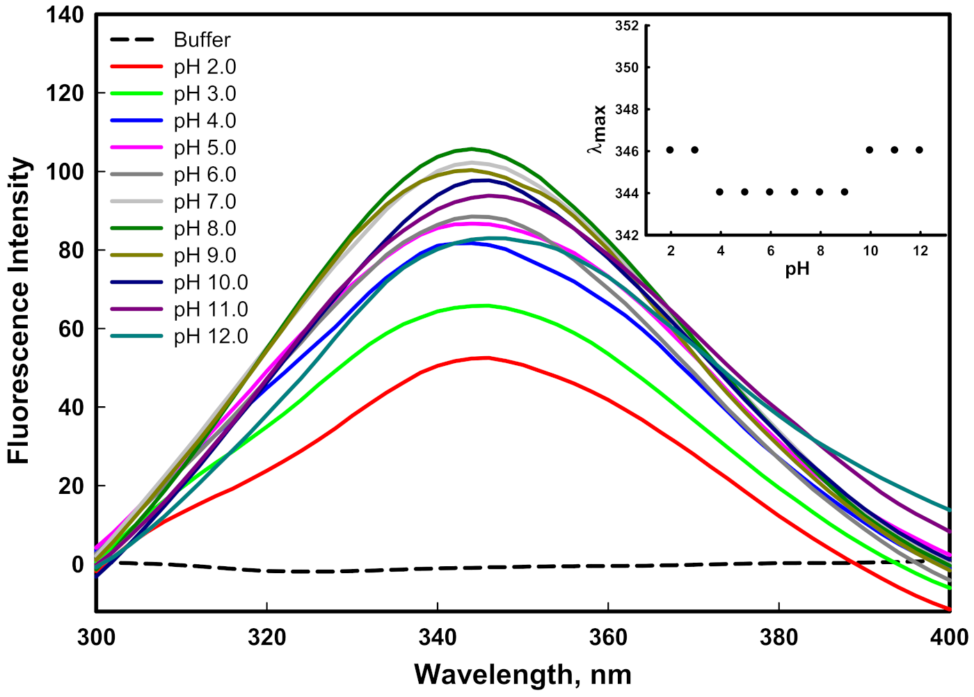 Ijms 23 01950 g003 Ijms 23 01950 g003