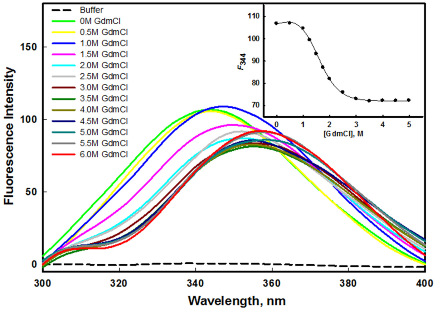 Ijms 23 01950 g005 Ijms 23 01950 g005