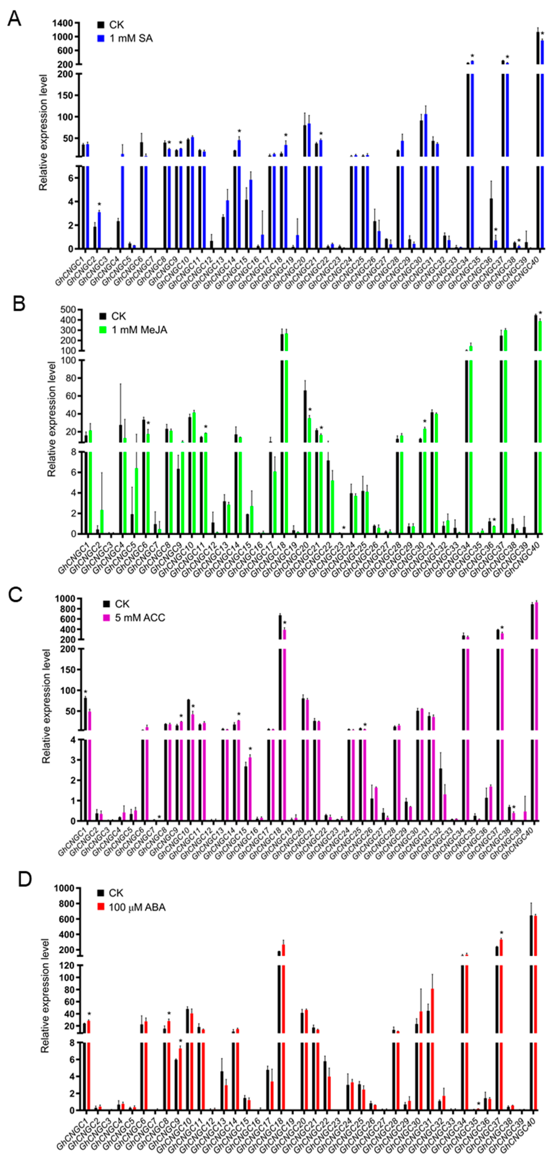 Ijms 23 02041 g008 Ijms 23 02041 g008