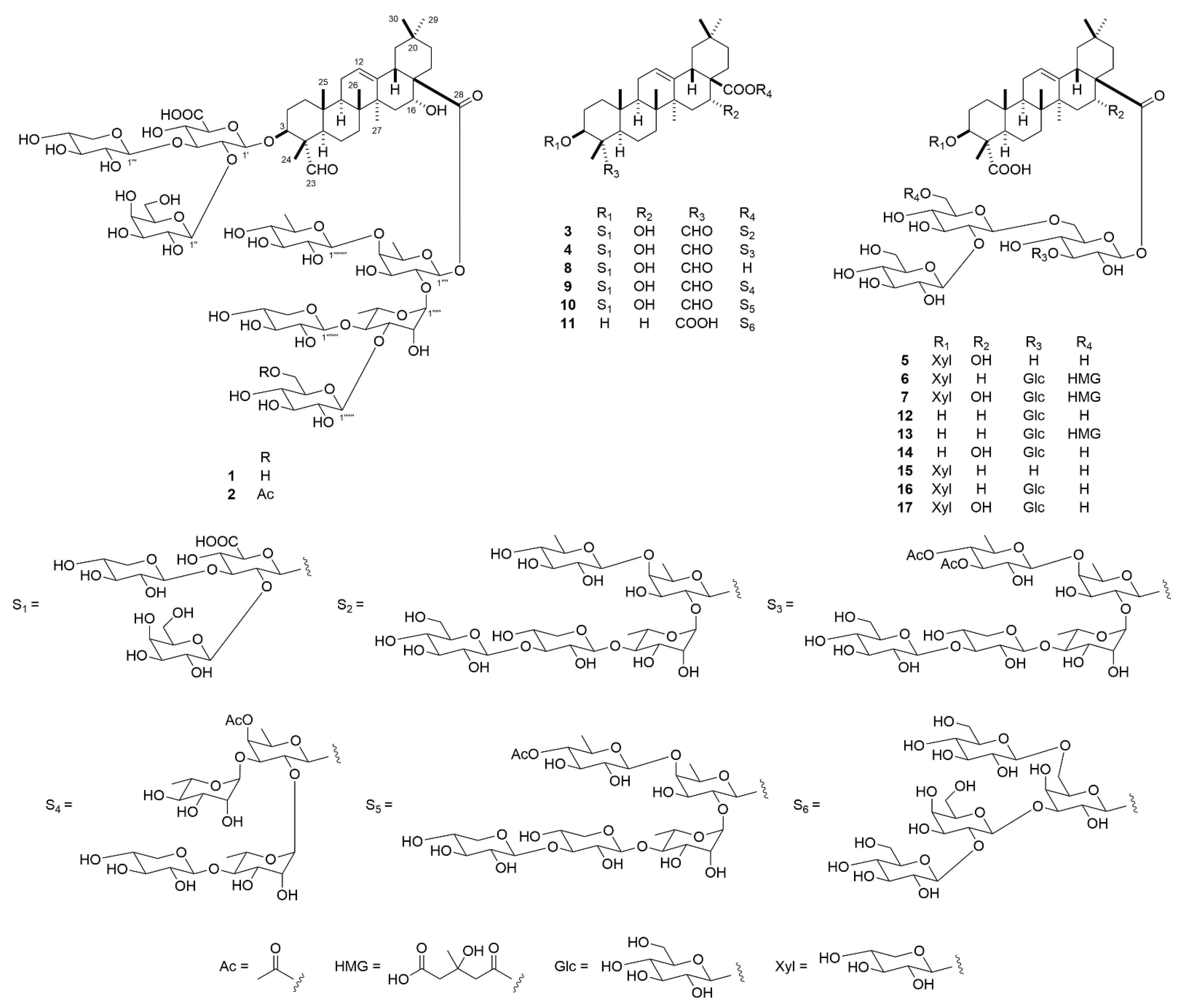 IJMS | Free Full-Text | Novel Oleanane-Type Triterpene Glycosides