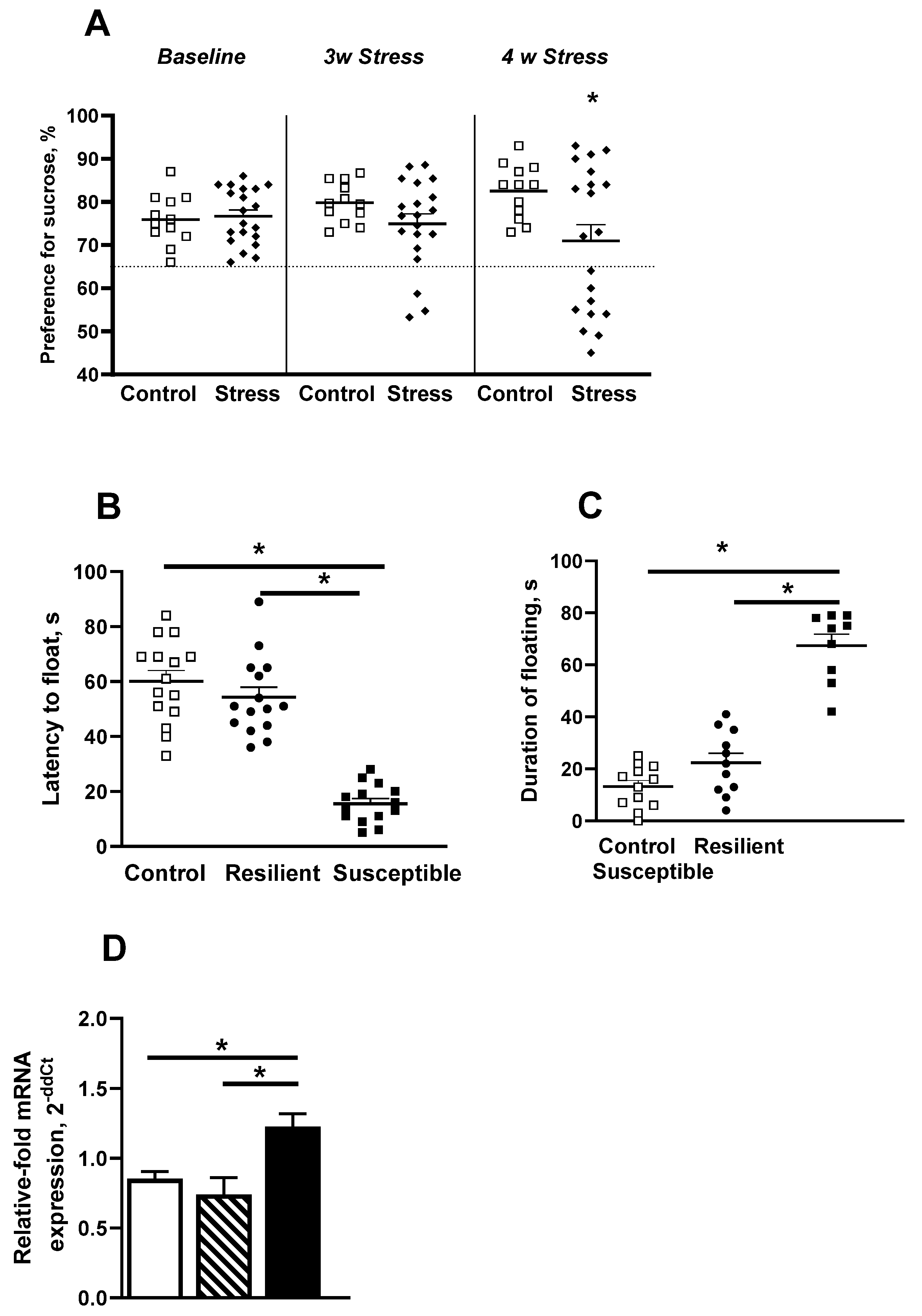 Ijms 23 02061 g002 Ijms 23 02061 g002