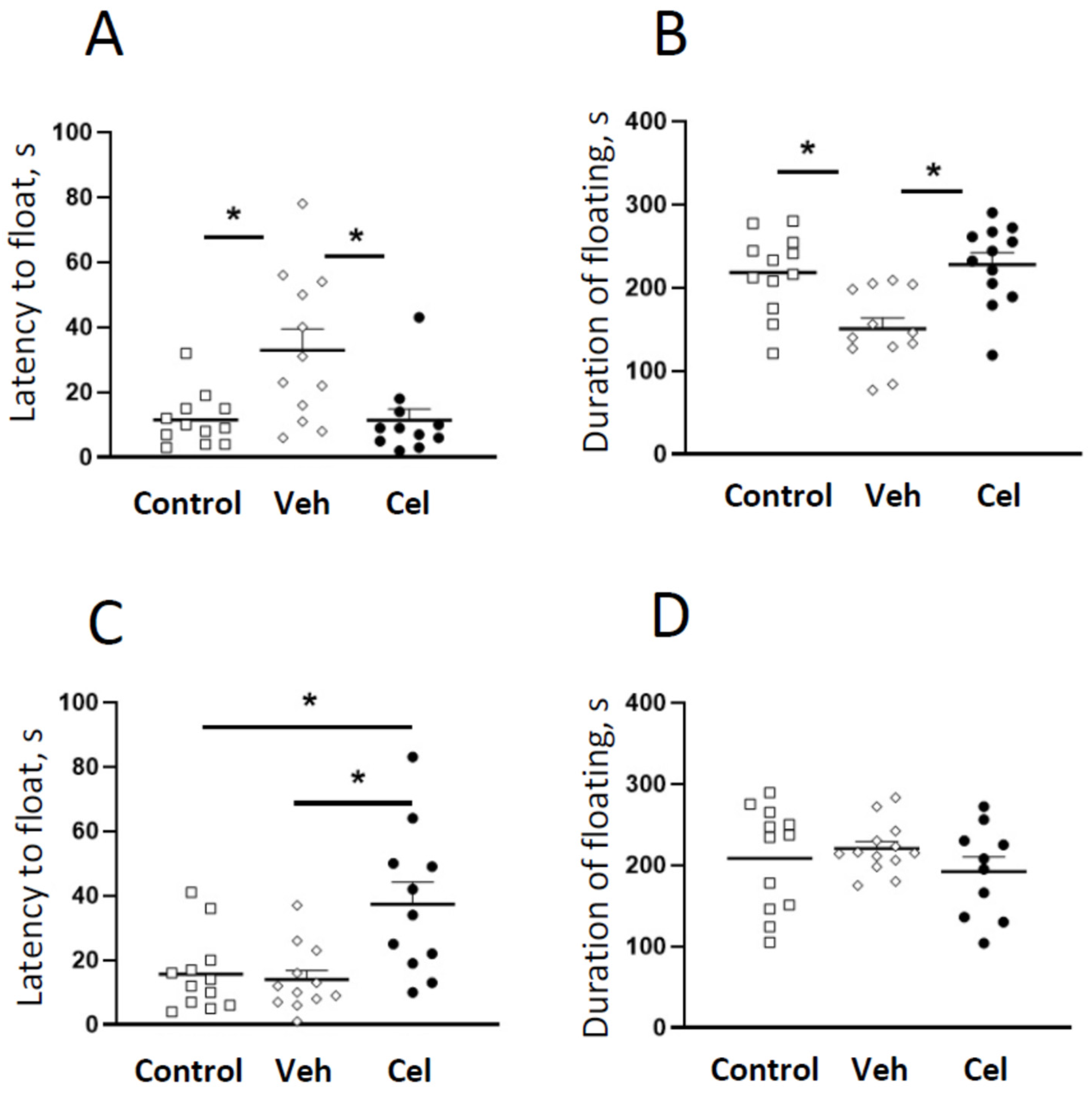 Ijms 23 02061 g005 Ijms 23 02061 g005
