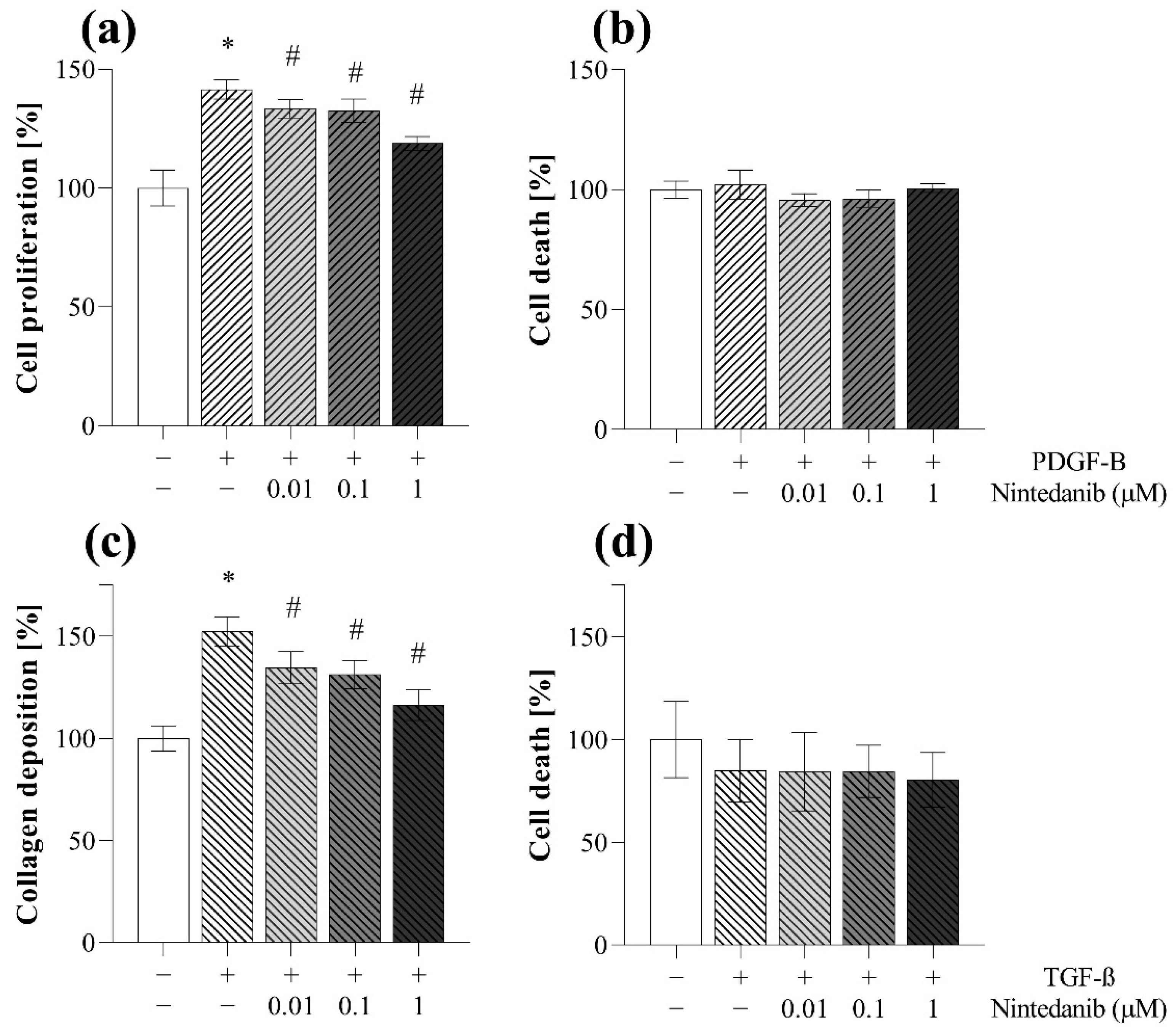 IJMS | Free Full-Text | Transient Agarose Spot (TAS) Assay: A New ...