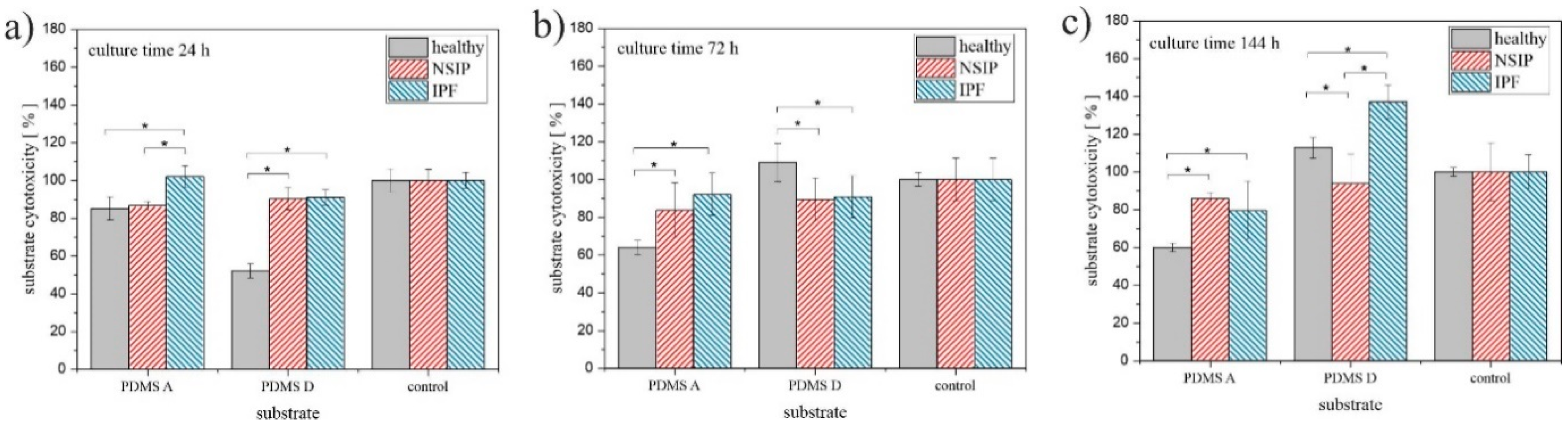 IJMS | Free Full-Text | Discrimination Between NSIP- And IPF-Derived ...