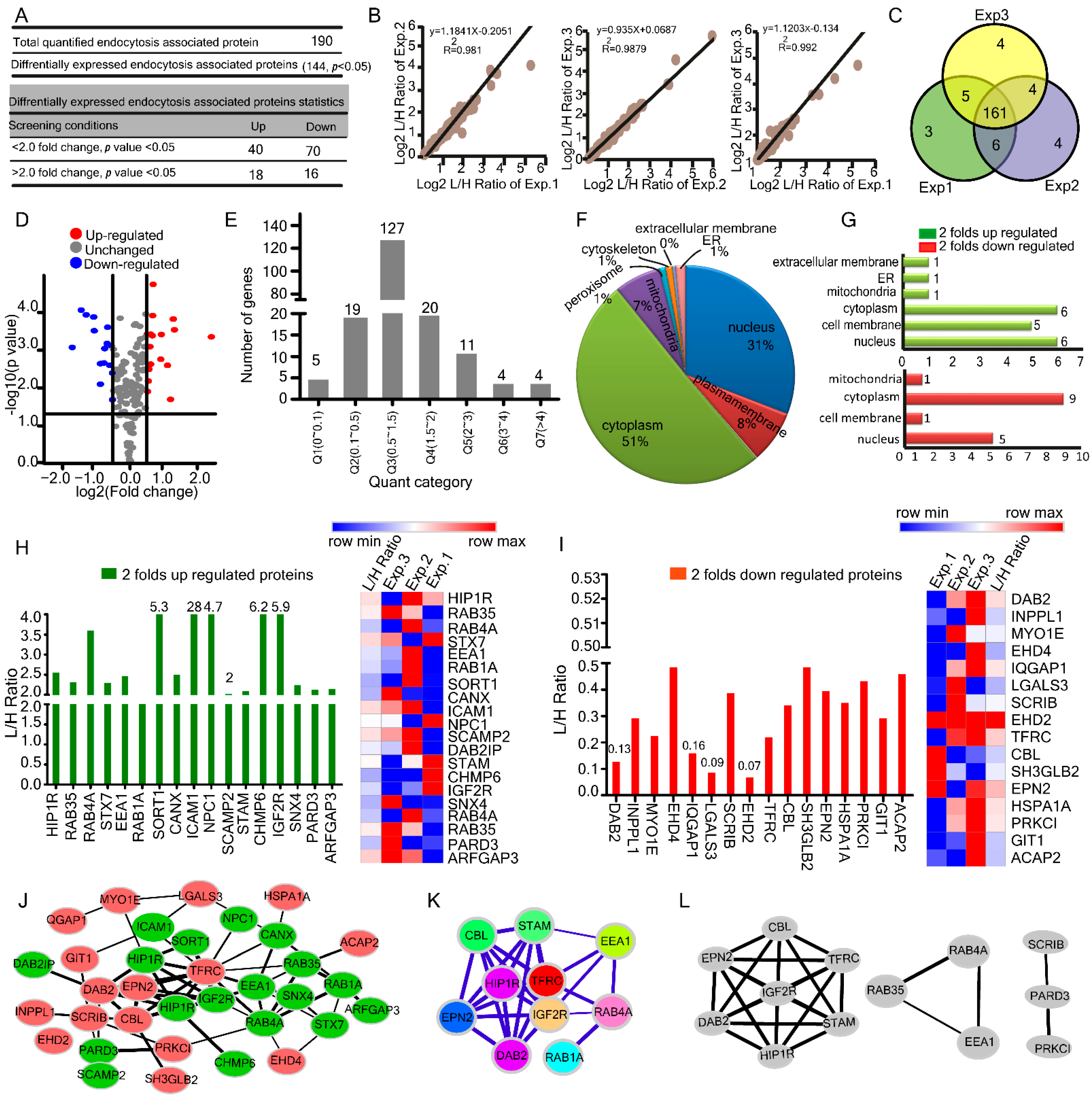 Ijms 23 02211 g002 Ijms 23 02211 g002