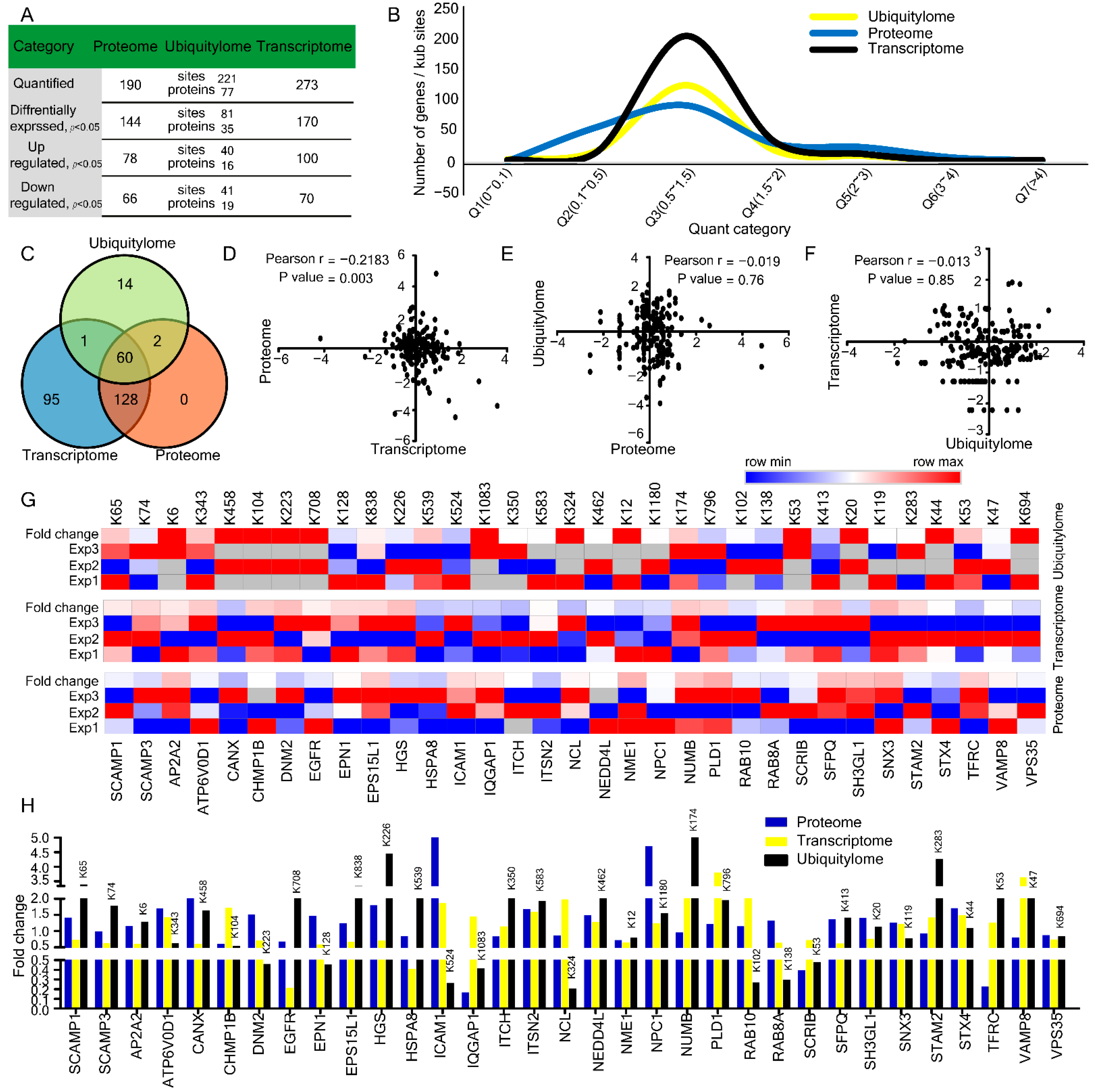 Ijms 23 02211 g004 Ijms 23 02211 g004
