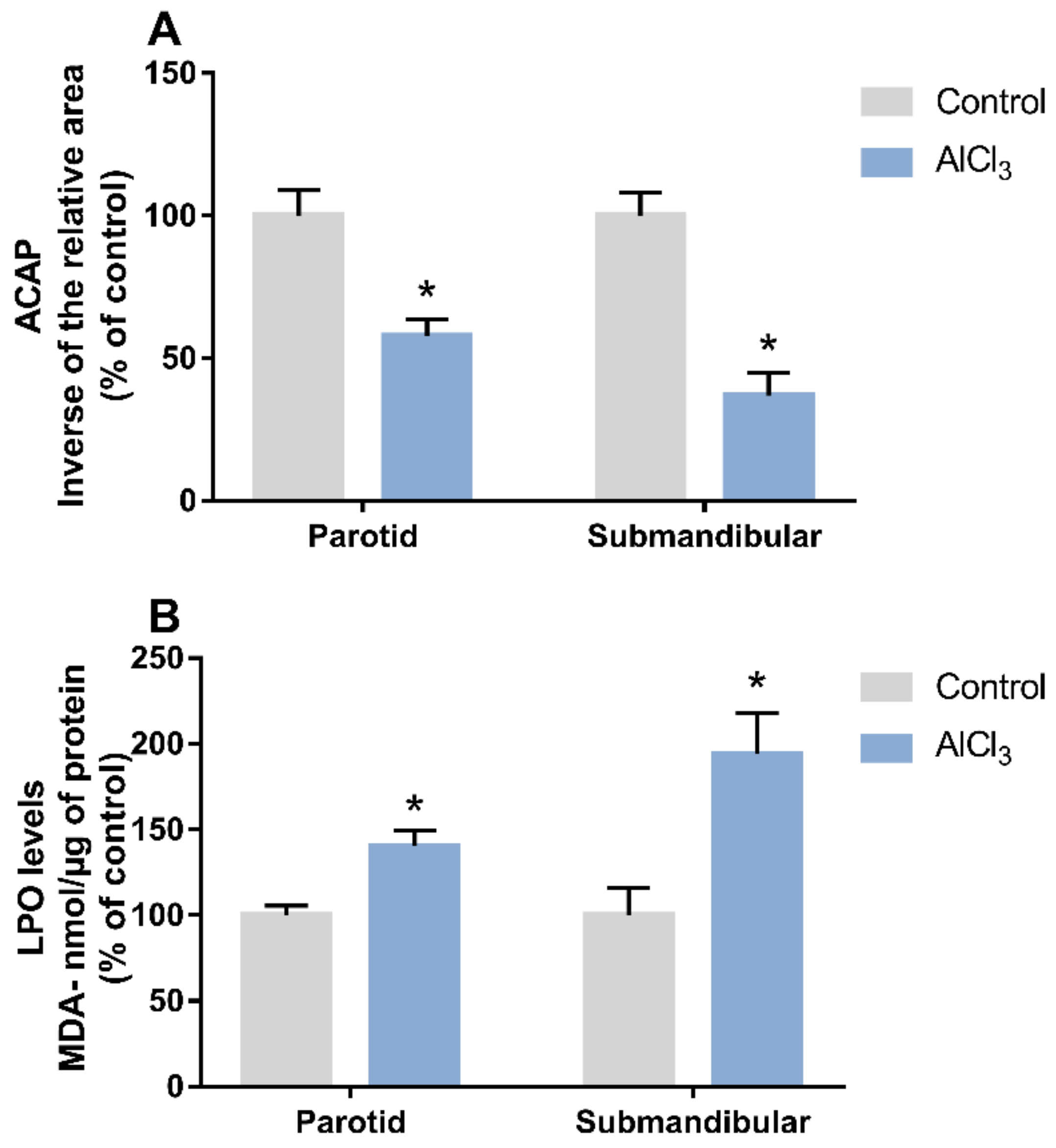 Ijms 23 02251 g001 Ijms 23 02251 g001