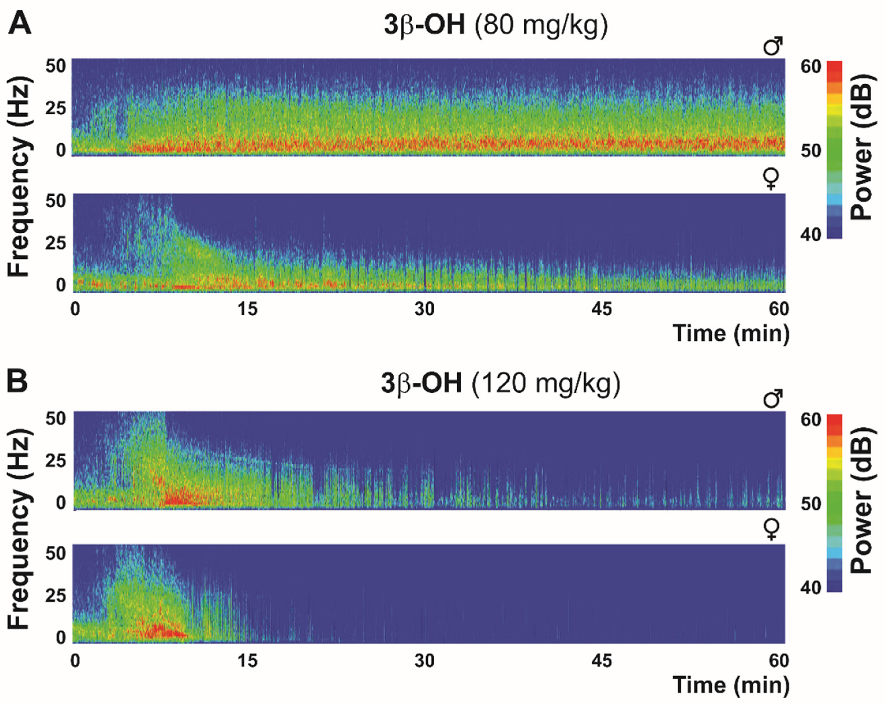 Ijms 23 02349 g003 Ijms 23 02349 g003