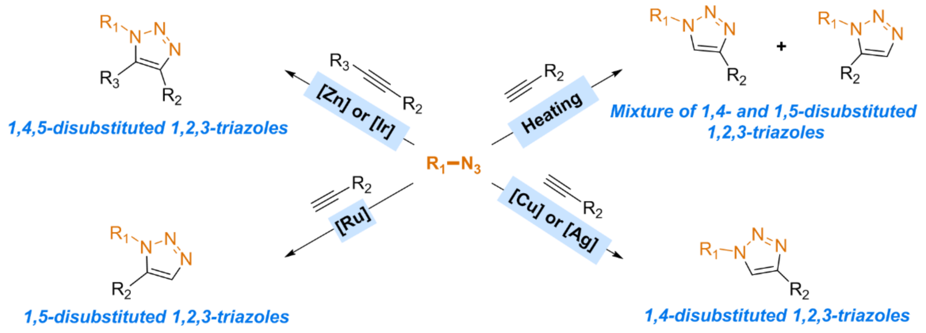 Ijms 23 02383 sch001