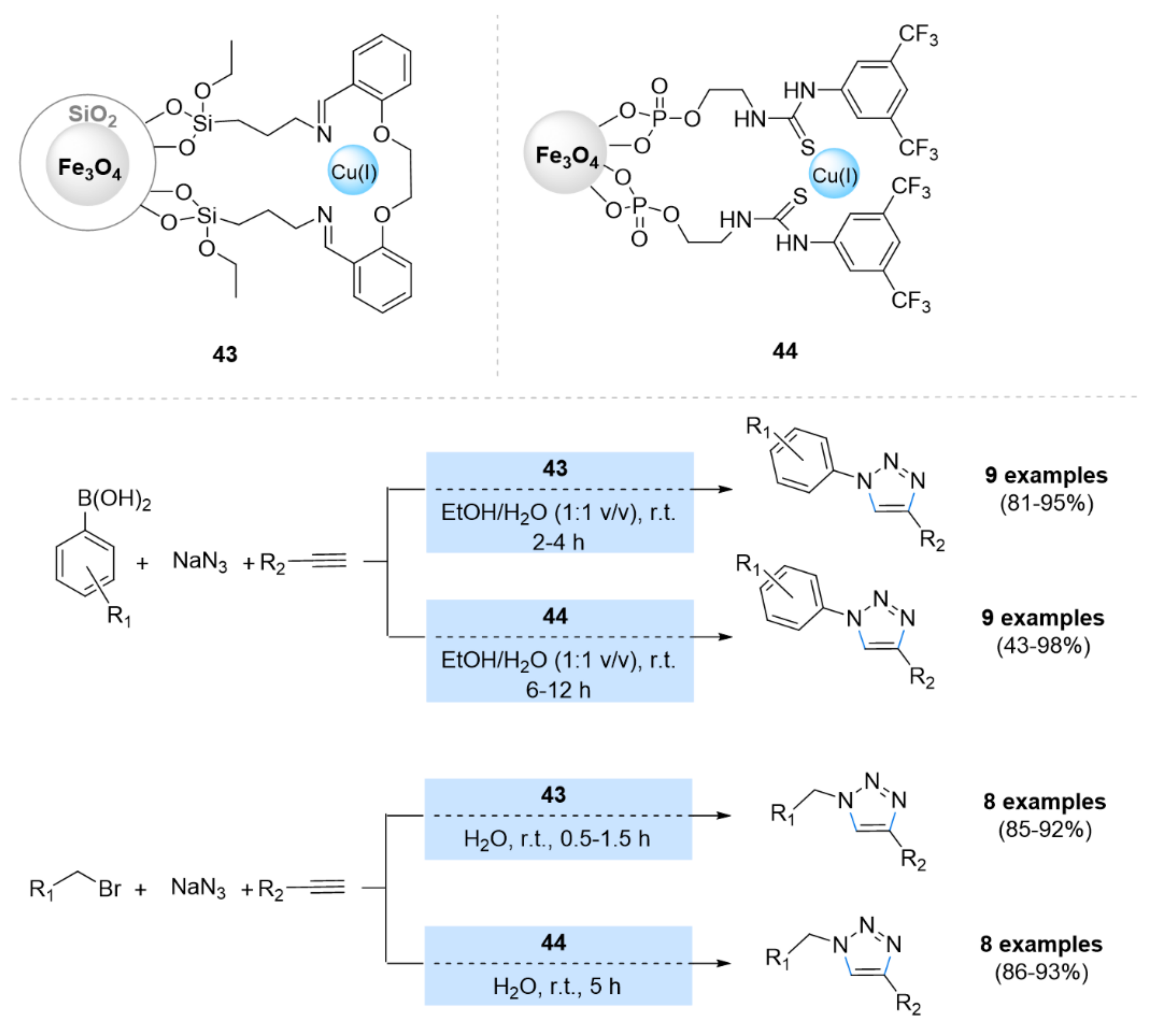 Ijms 23 02383 sch014
