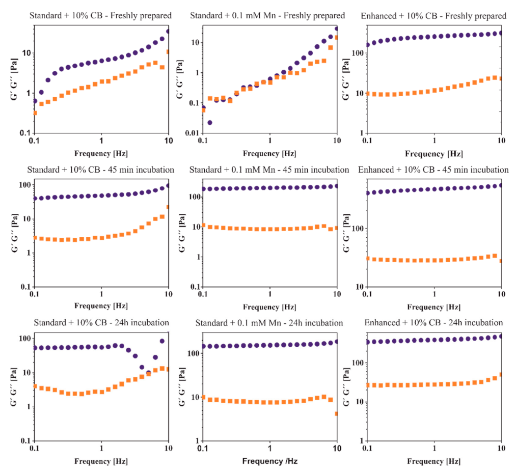 Ijms 23 02465 g001 Ijms 23 02465 g001