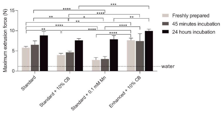 Ijms 23 02465 g003 Ijms 23 02465 g003