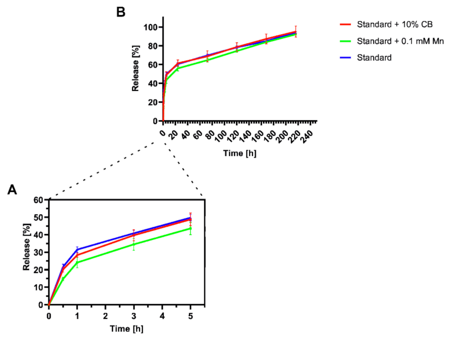 Ijms 23 02465 g004 Ijms 23 02465 g004