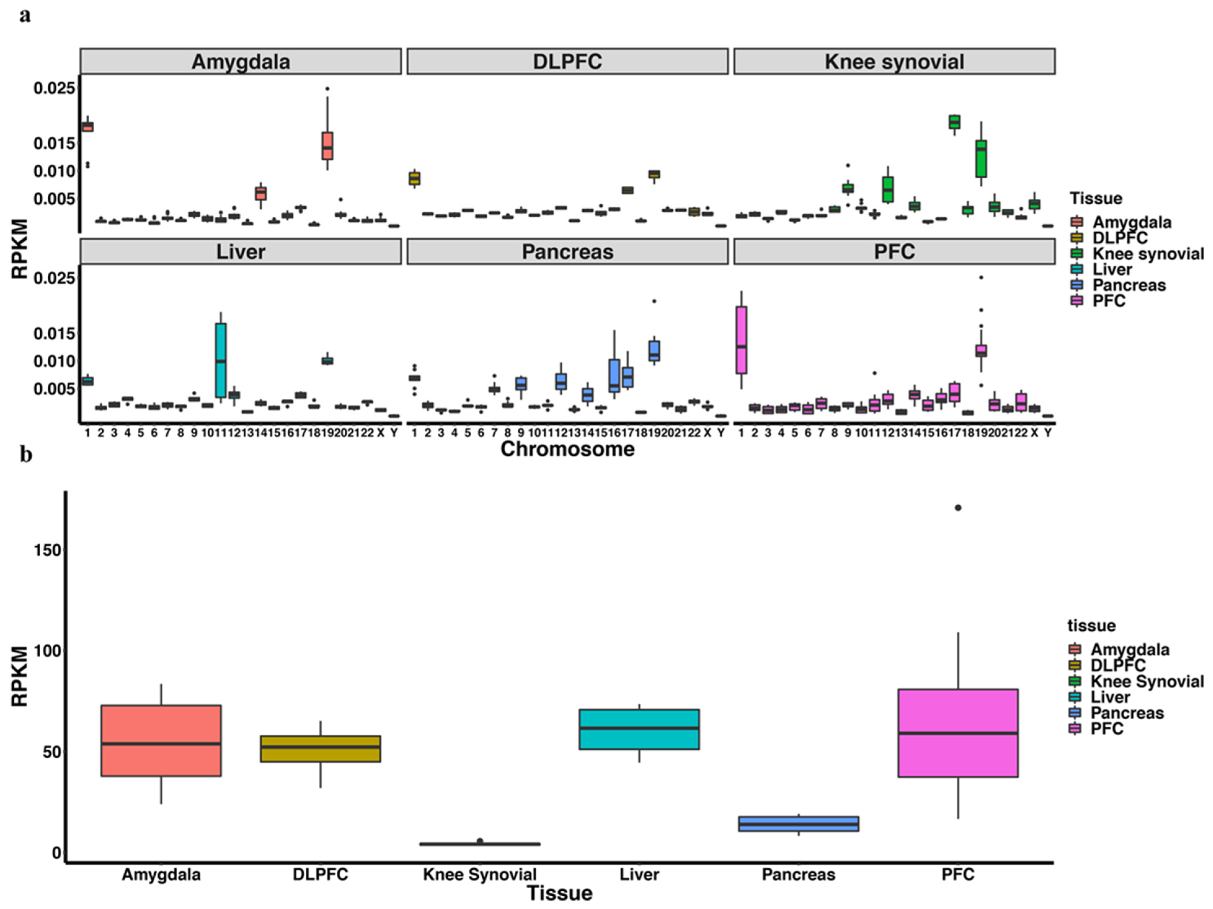 Ijms 23 02469 g003 Ijms 23 02469 g003