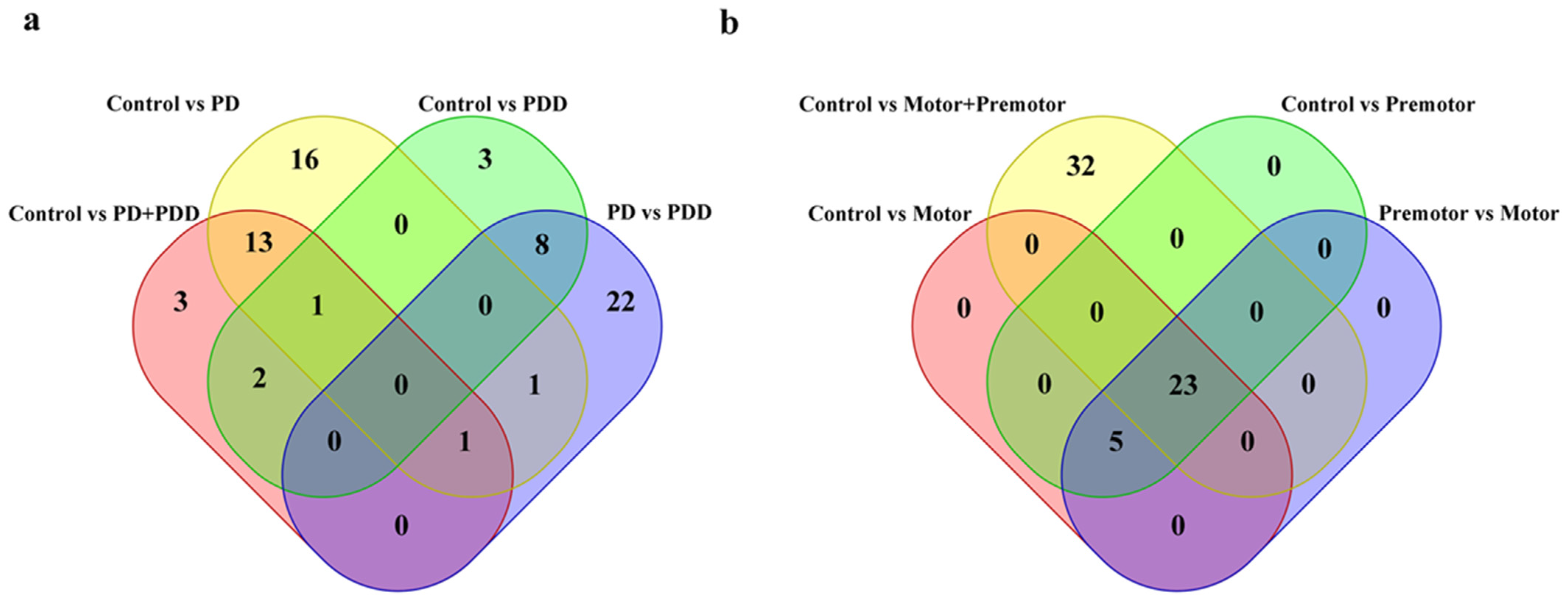 Ijms 23 02469 g007 Ijms 23 02469 g007