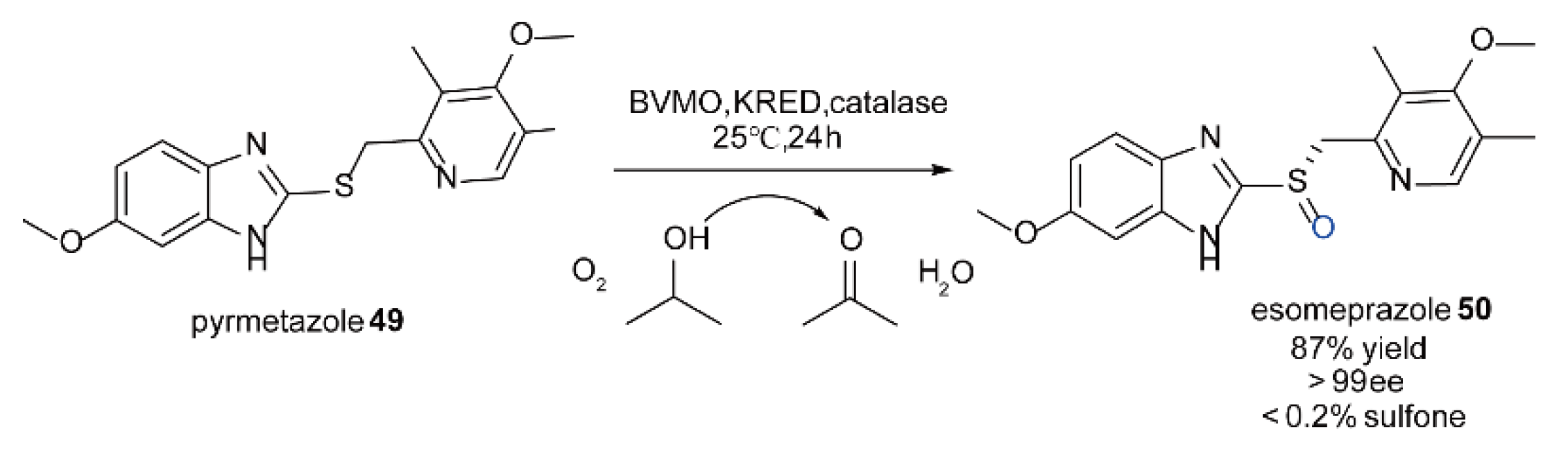 Ijms 23 02622 sch014 Ijms 23 02622 sch014