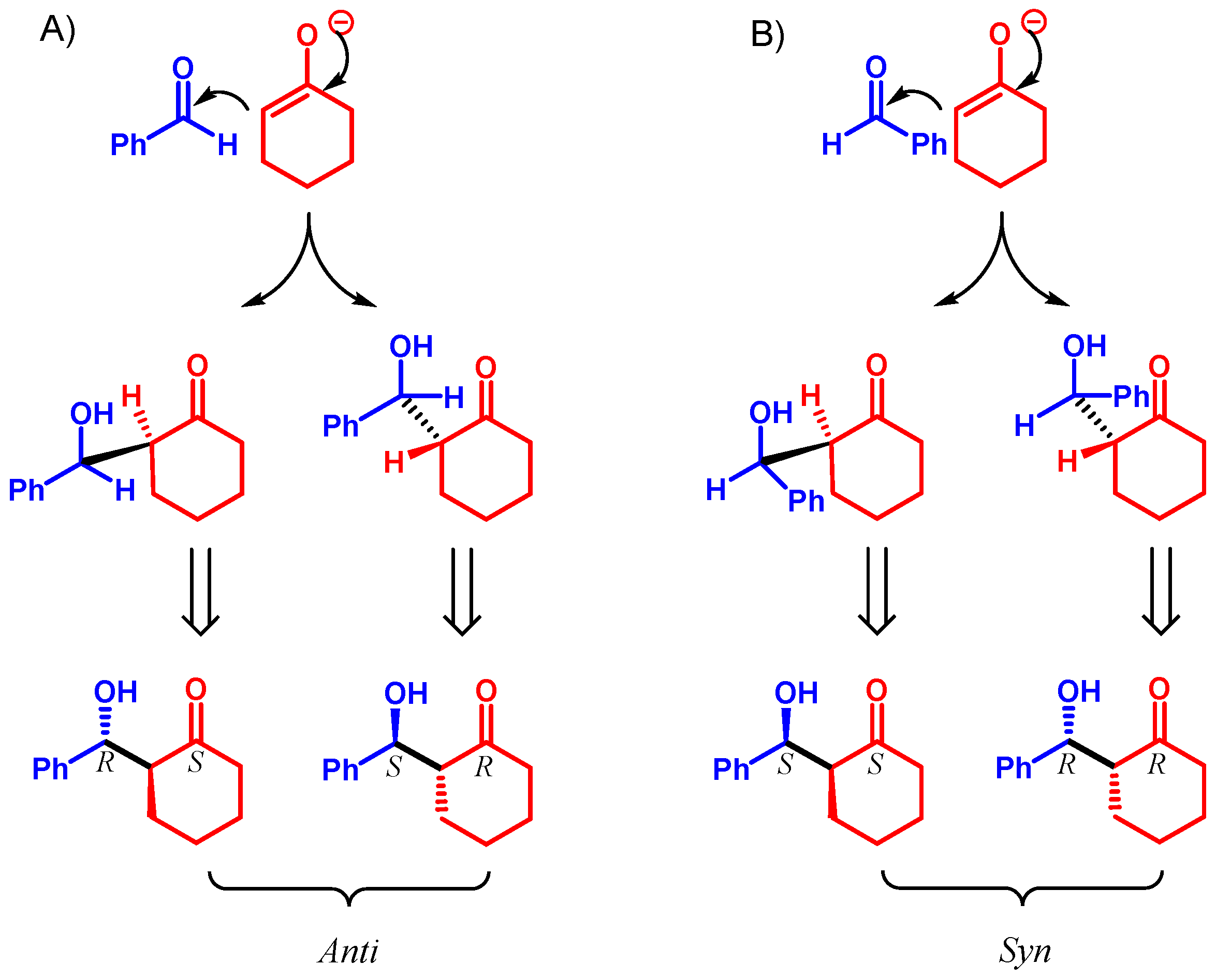 Ijms 23 02675 sch009