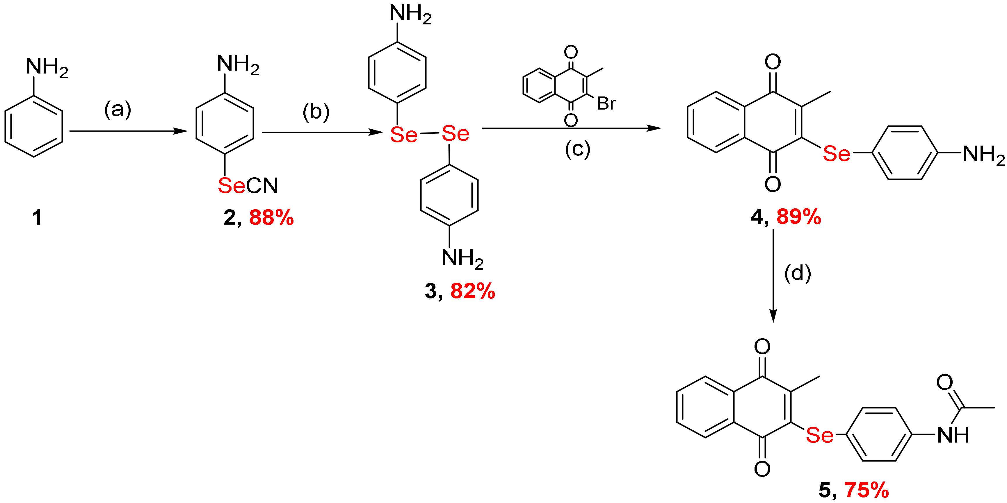 Ijms 23 02716 sch001