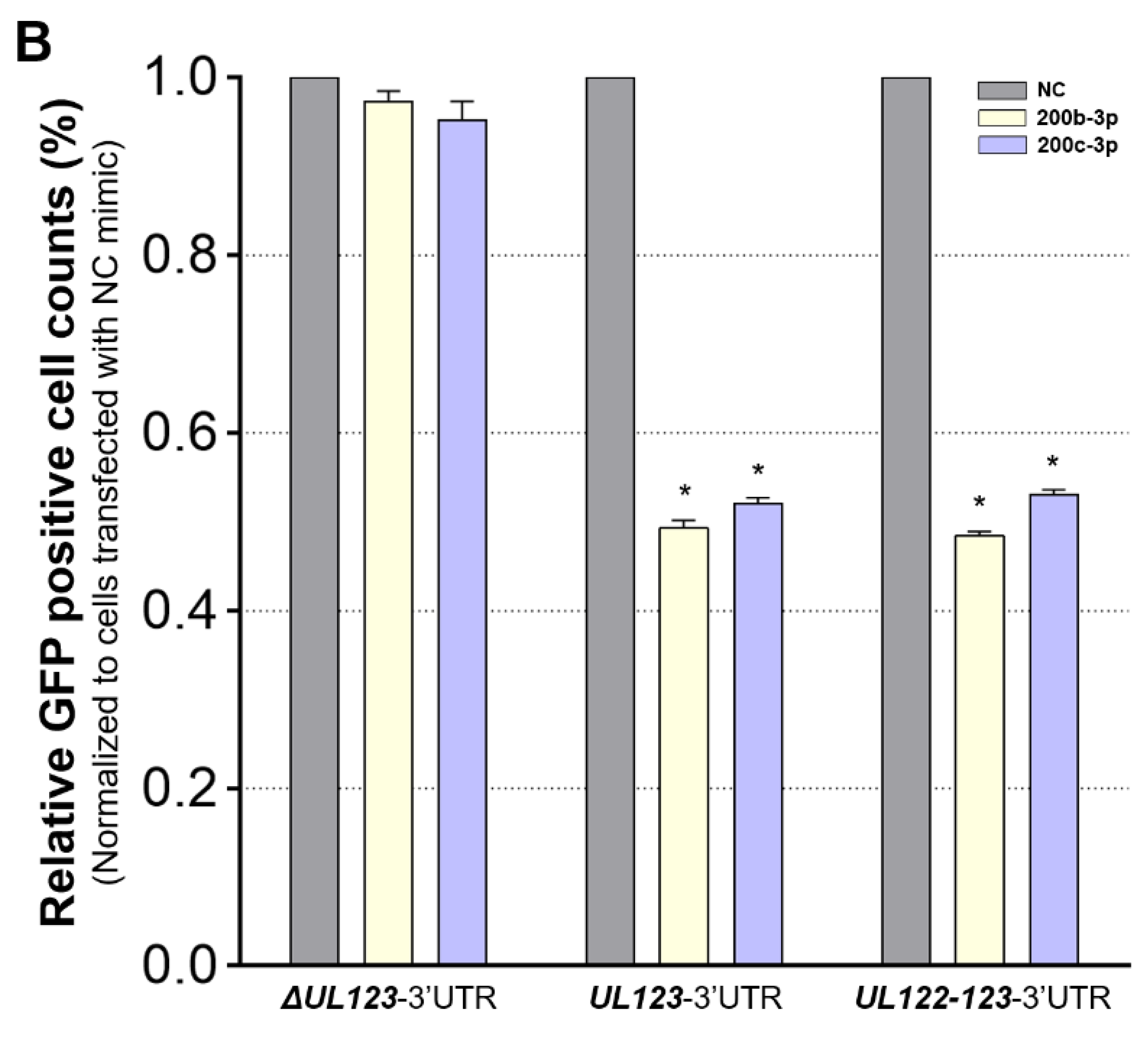 Ijms 23 02769 g002b Ijms 23 02769 g002b