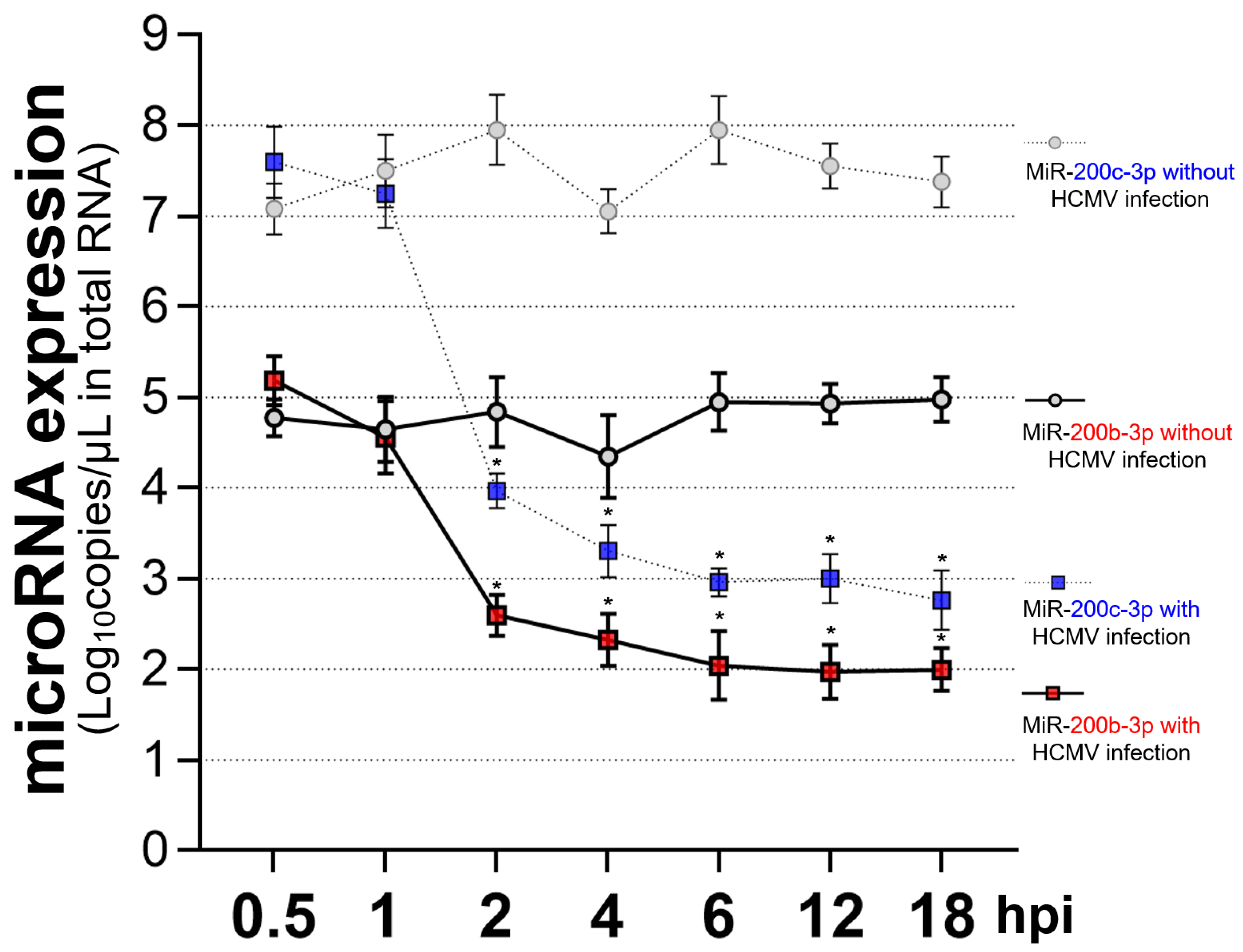 Ijms 23 02769 g004 Ijms 23 02769 g004