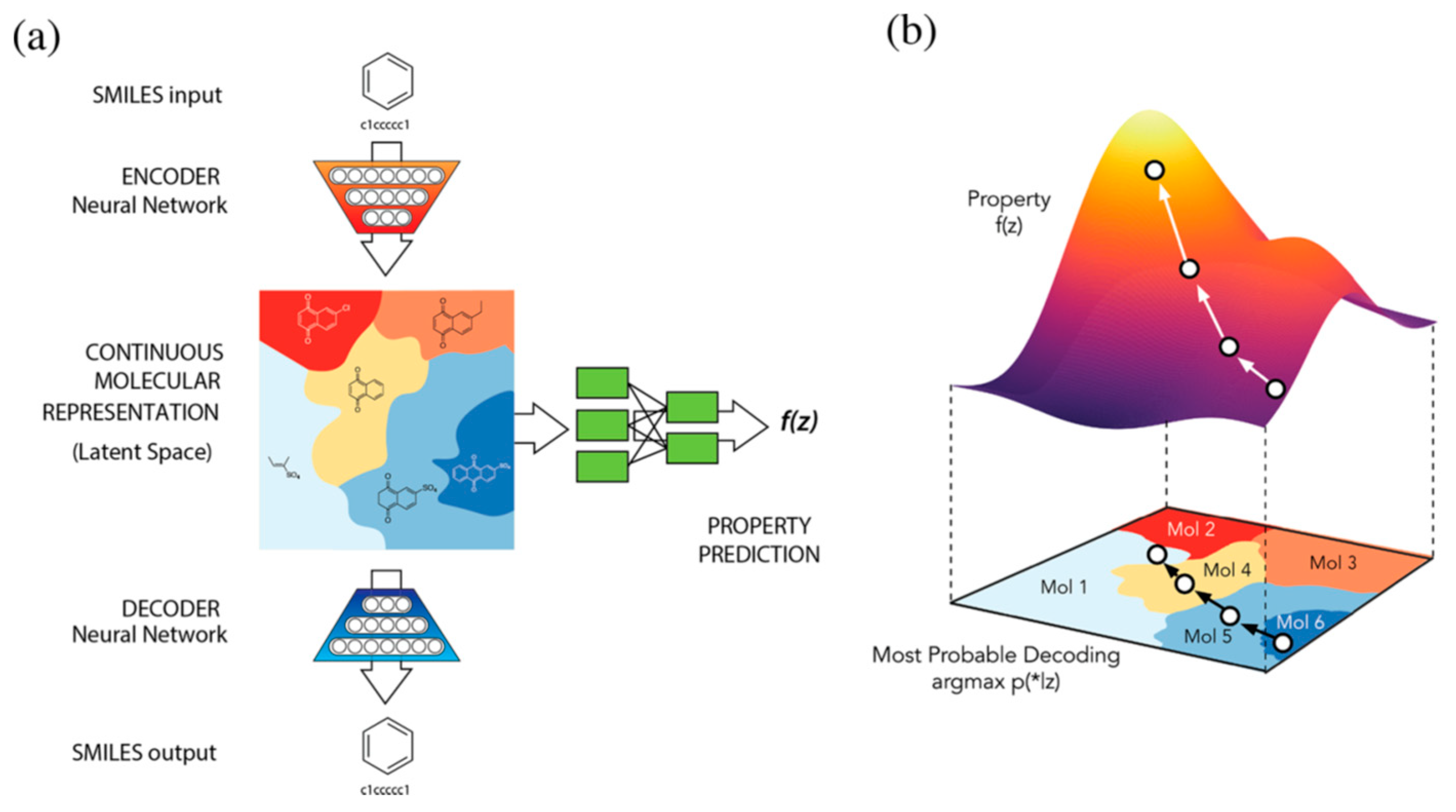 Читать книги про космос нейросети. Latent Space. Космическая репрезентация. Molecular property prediction. Gan latent Space interpolation.