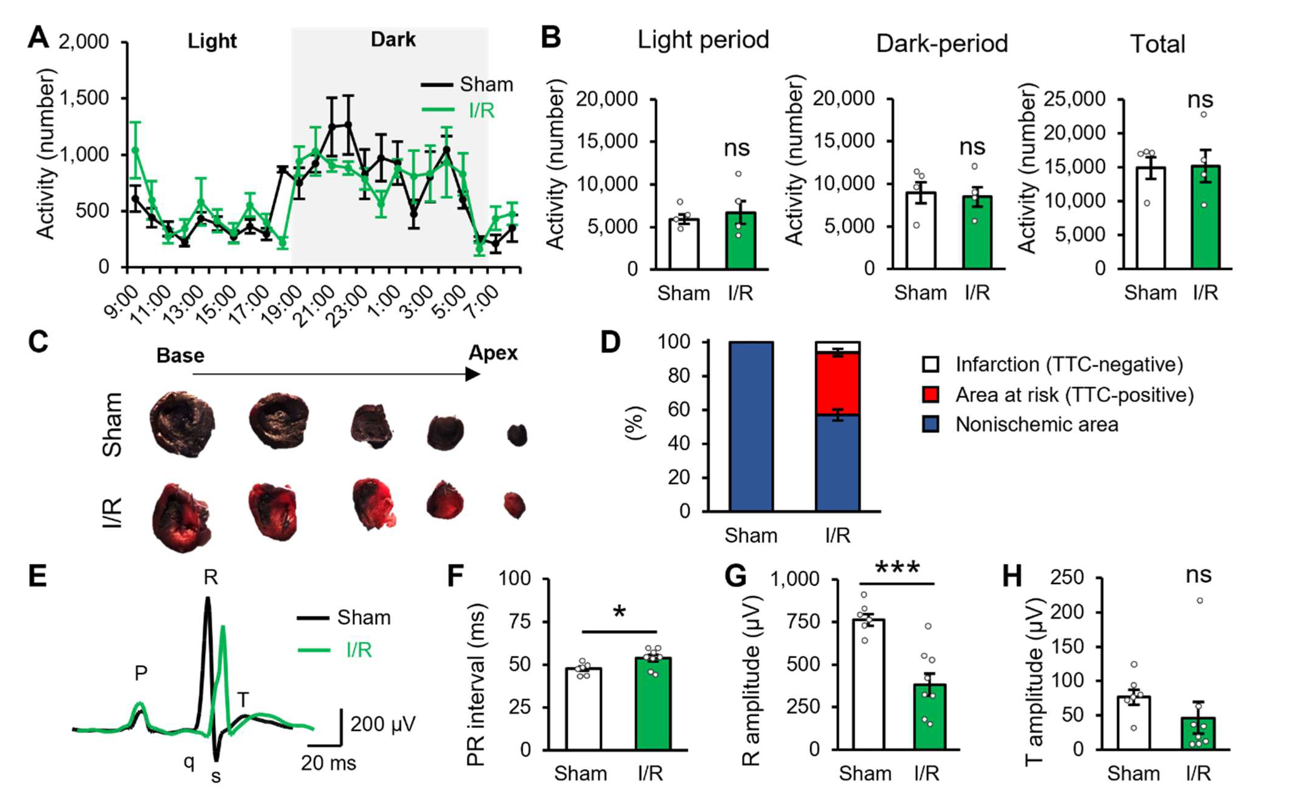 Ijms 23 02820 g001 Ijms 23 02820 g001
