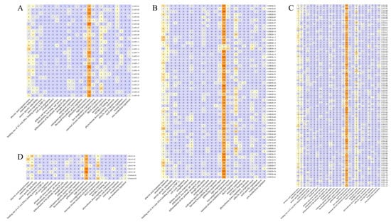 Ijms Free Full Text Genome Wide Identification Characterization And Expression Profiling 1855