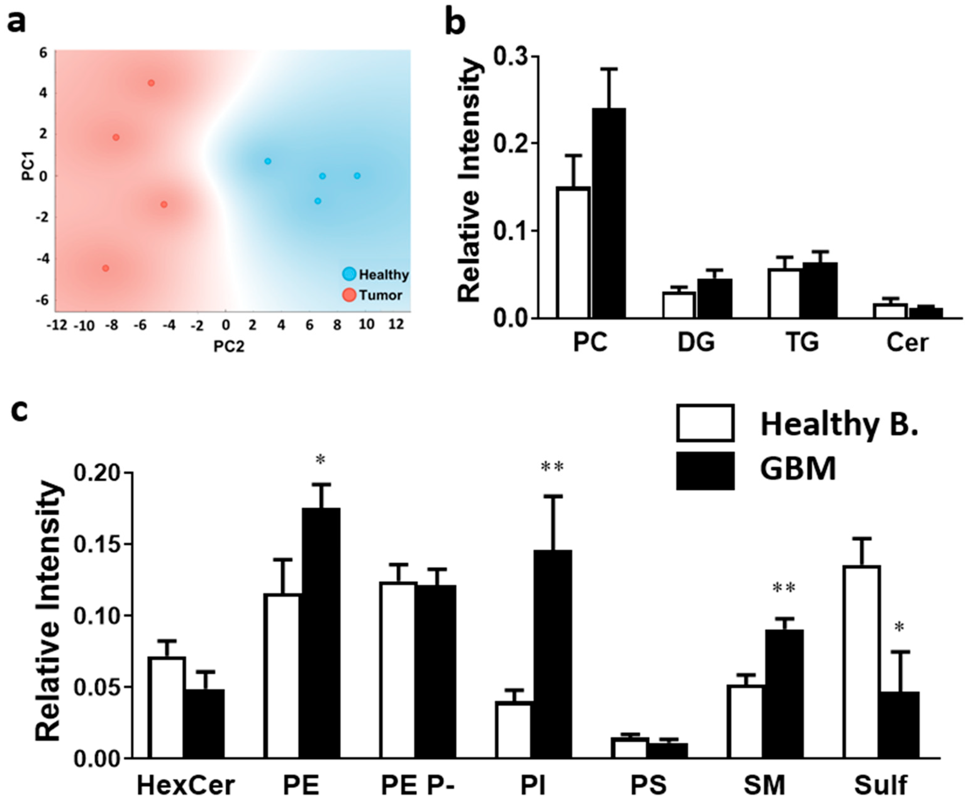 Ijms 23 02949 g002 Ijms 23 02949 g002