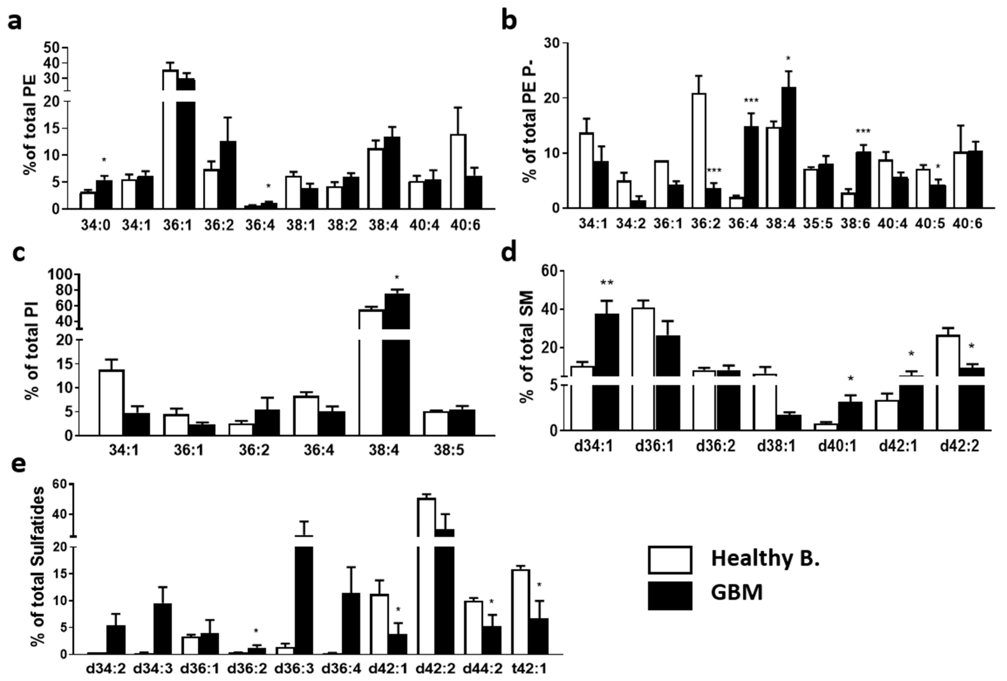 Ijms 23 02949 g003 Ijms 23 02949 g003