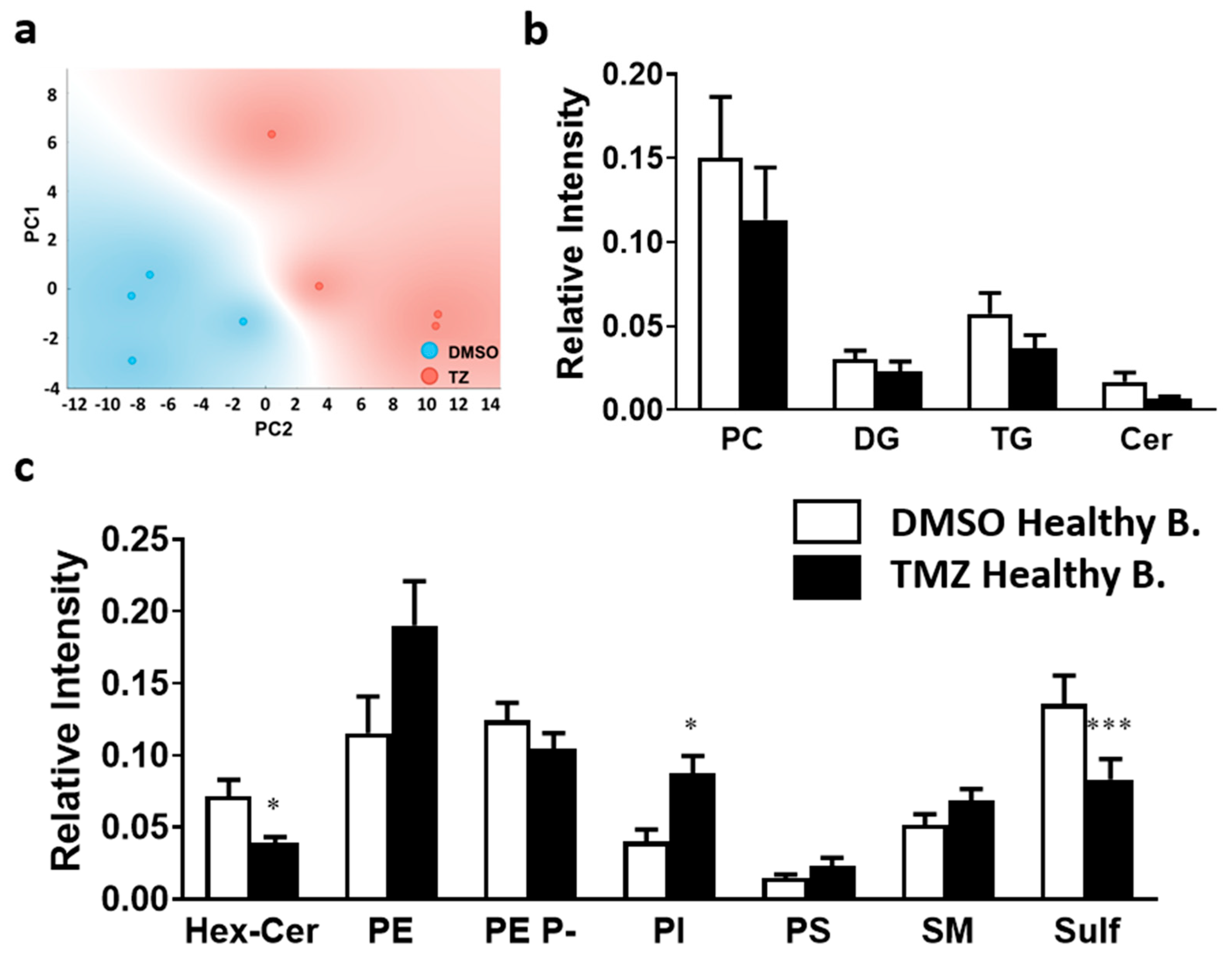 Ijms 23 02949 g006 Ijms 23 02949 g006
