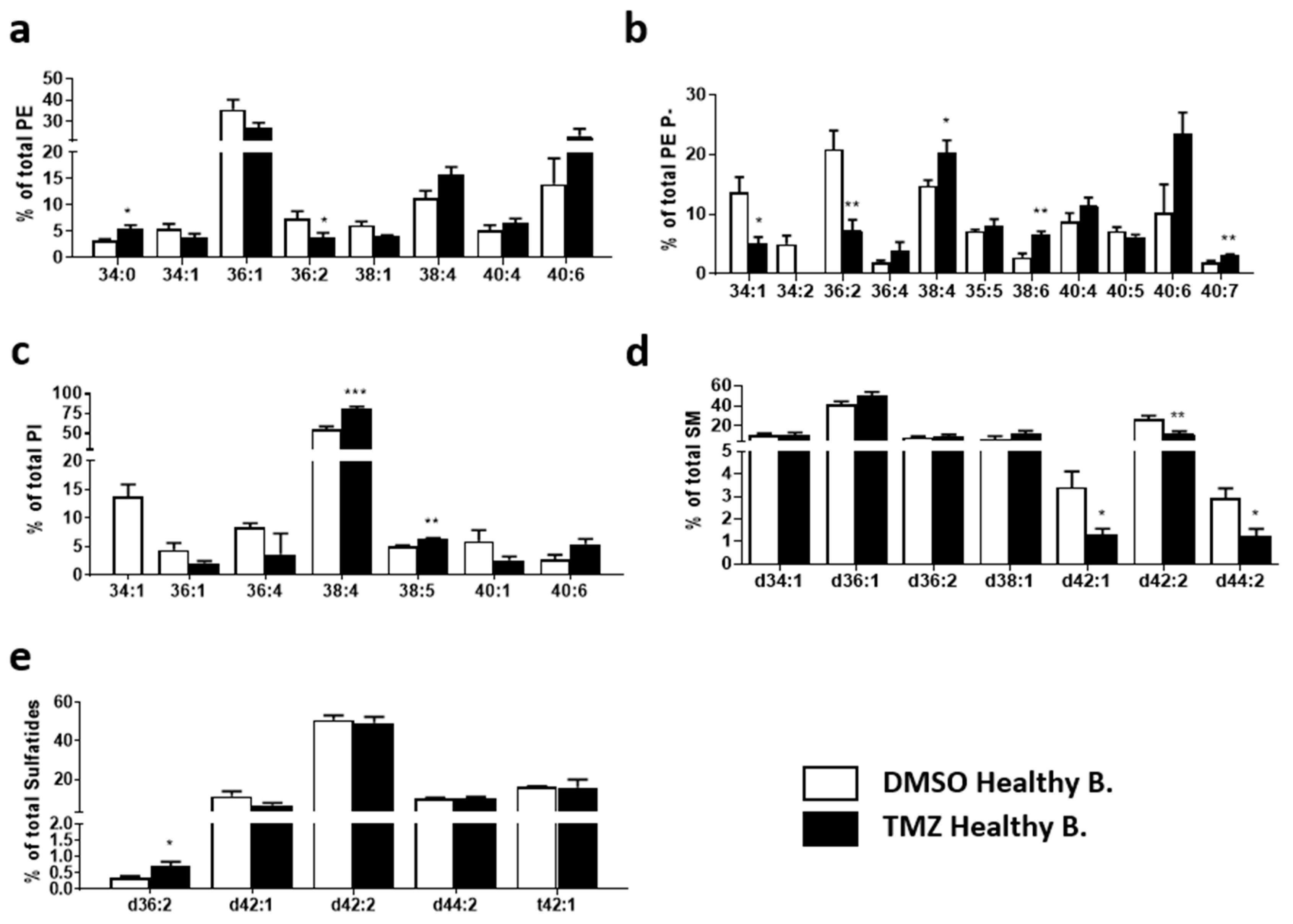 Ijms 23 02949 g007 Ijms 23 02949 g007