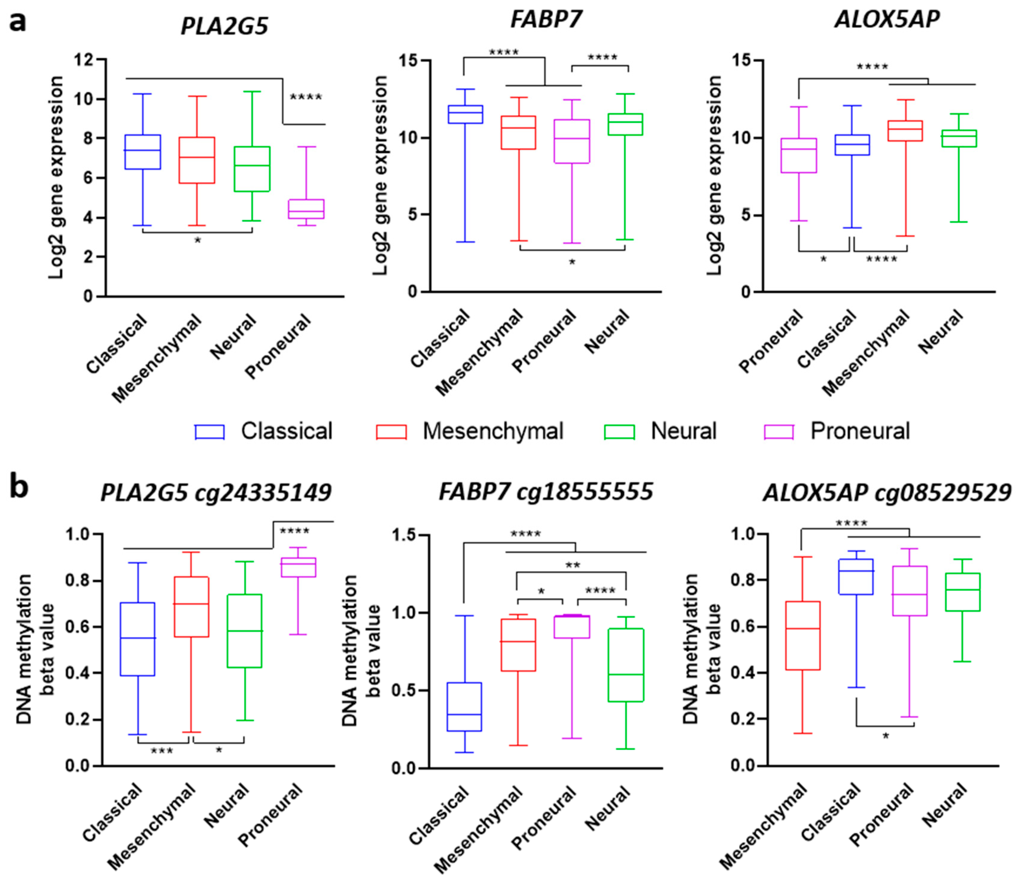 Ijms 23 02949 g010 Ijms 23 02949 g010