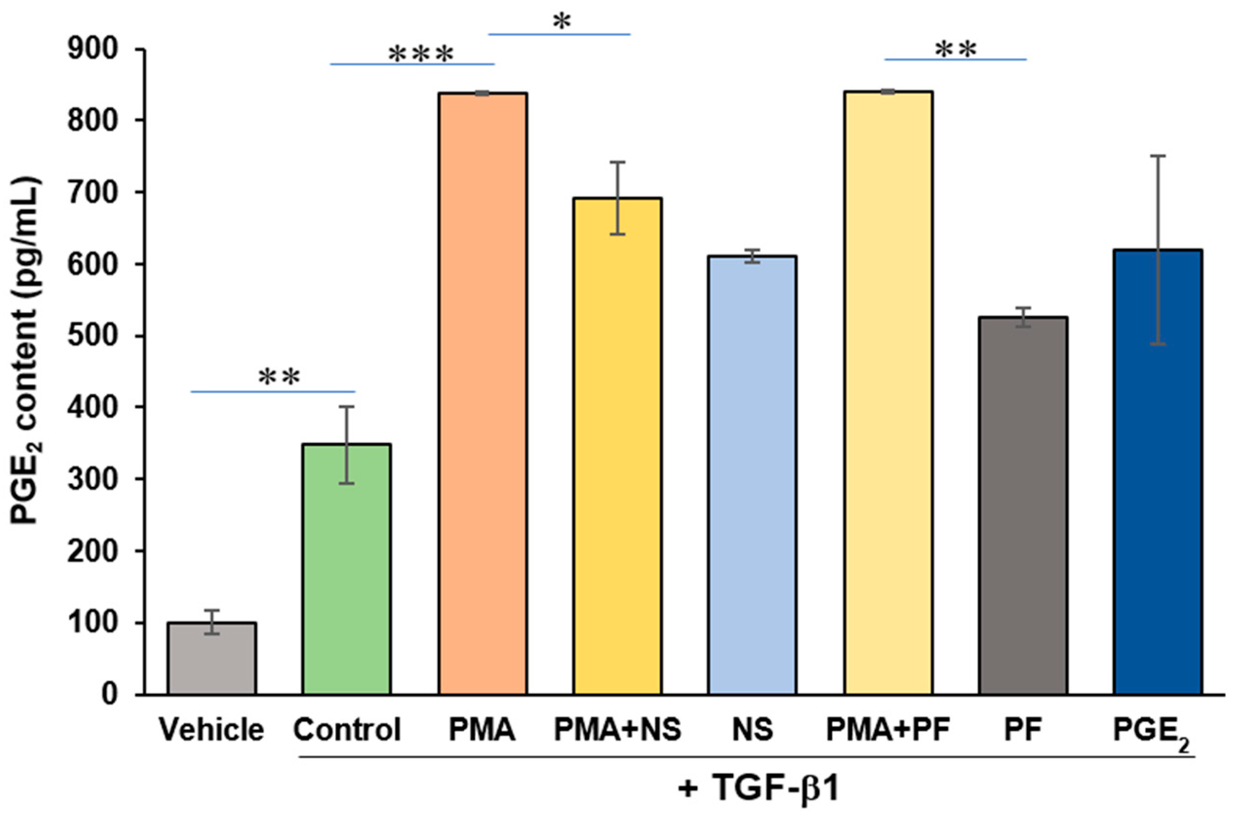 Ijms 23 03023 g003 Ijms 23 03023 g003