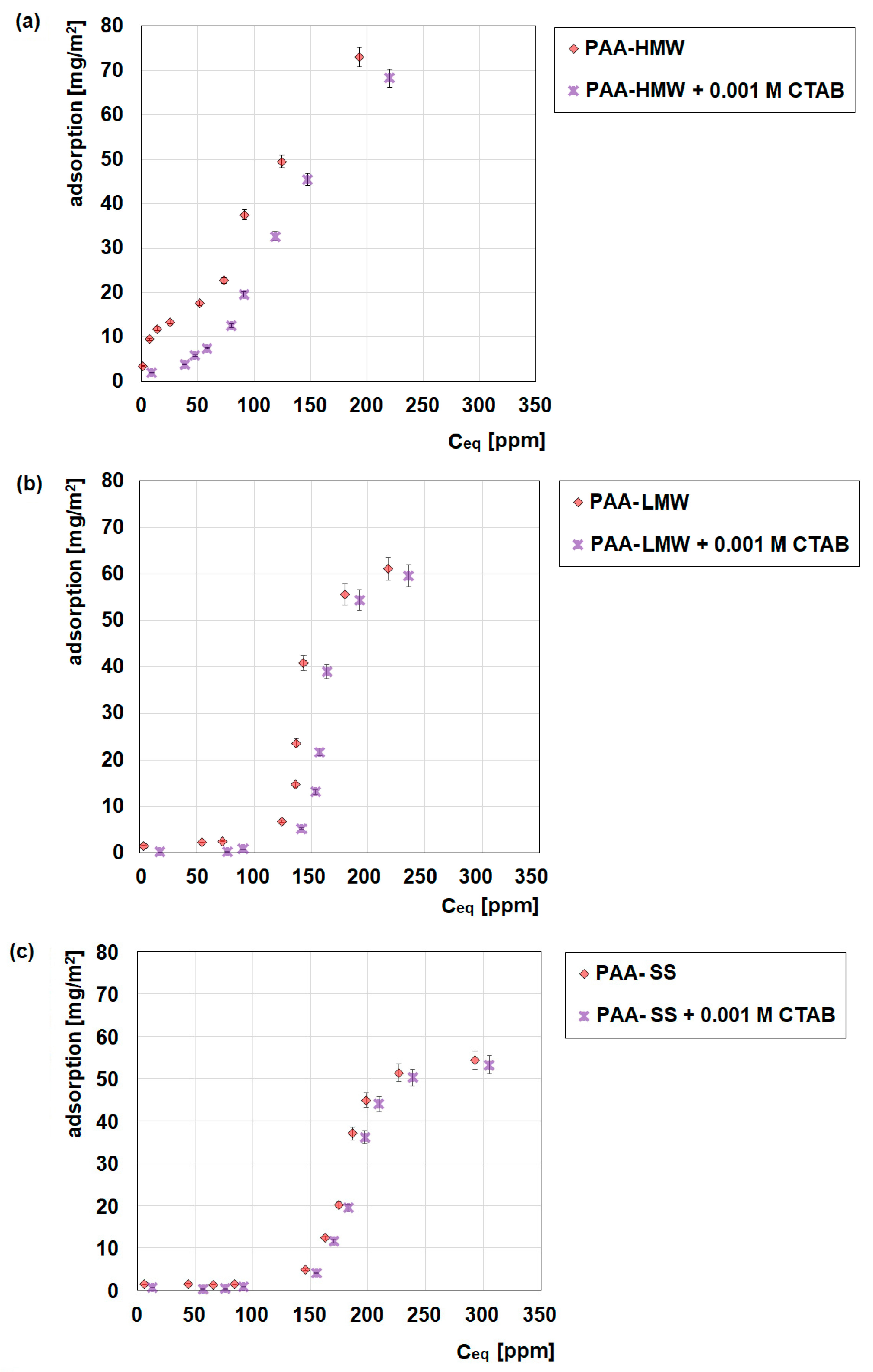 Ijms 23 03051 g001 Ijms 23 03051 g001