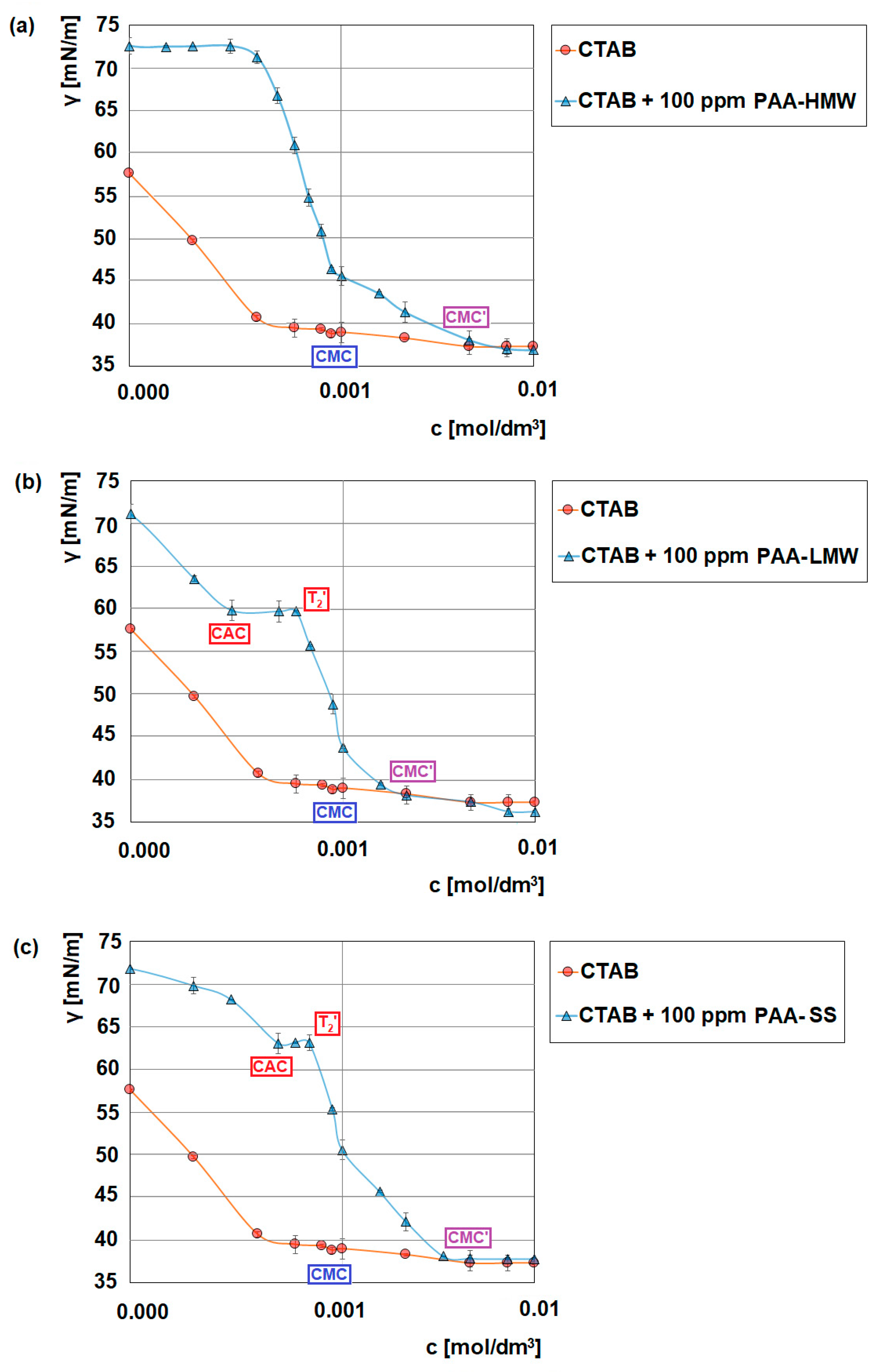 Ijms 23 03051 g002 Ijms 23 03051 g002